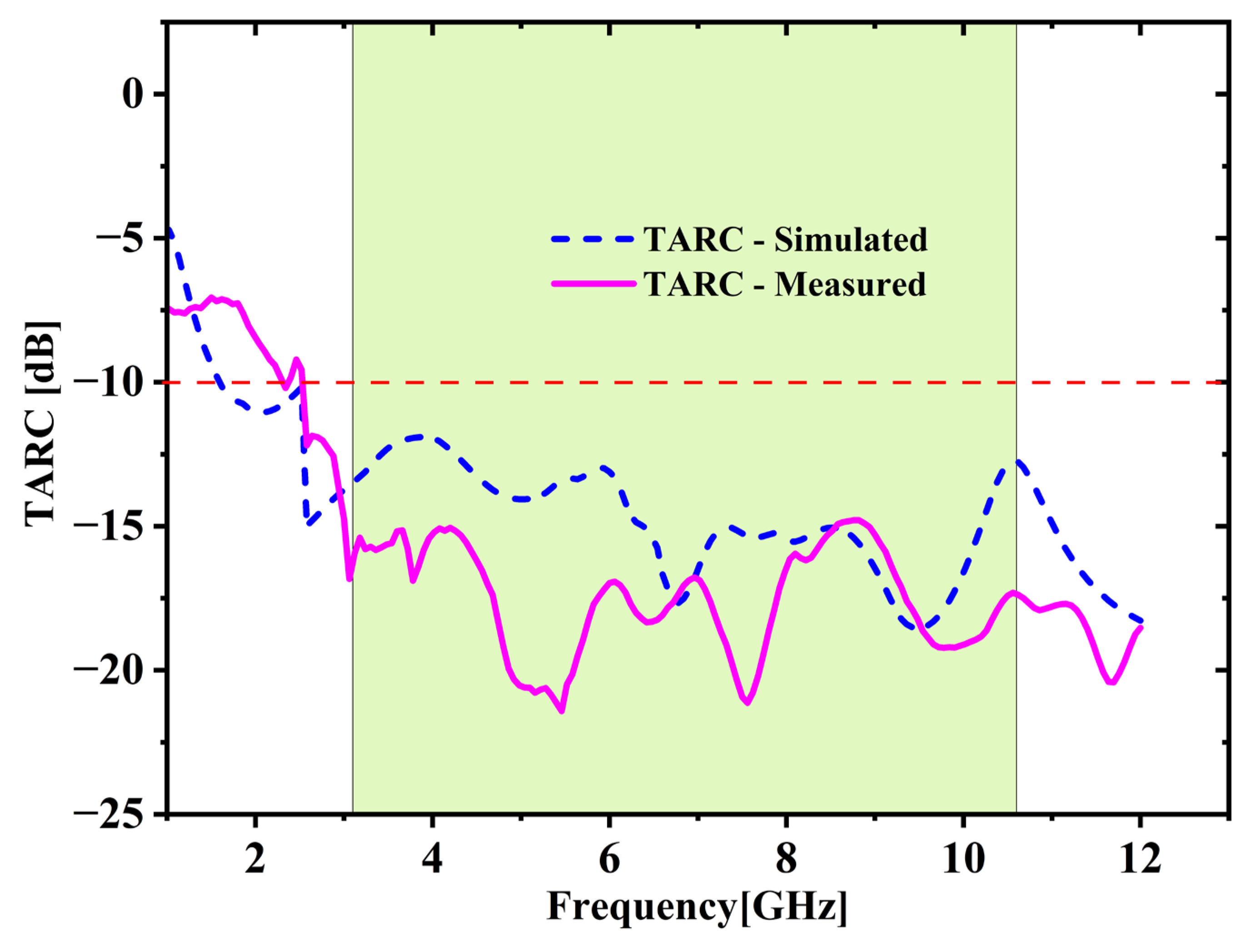 Micromachines 16 00716 g012