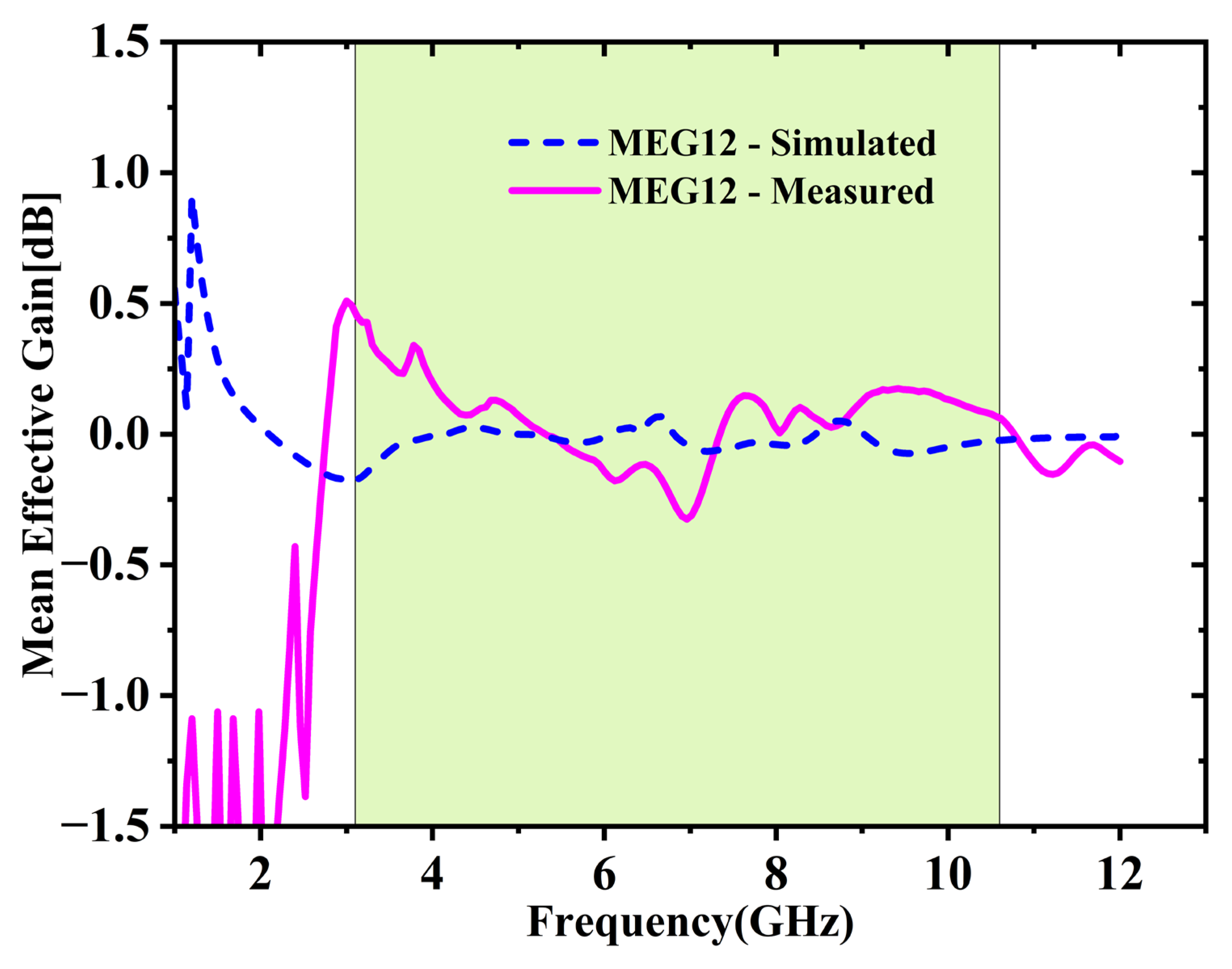 Micromachines 16 00716 g013