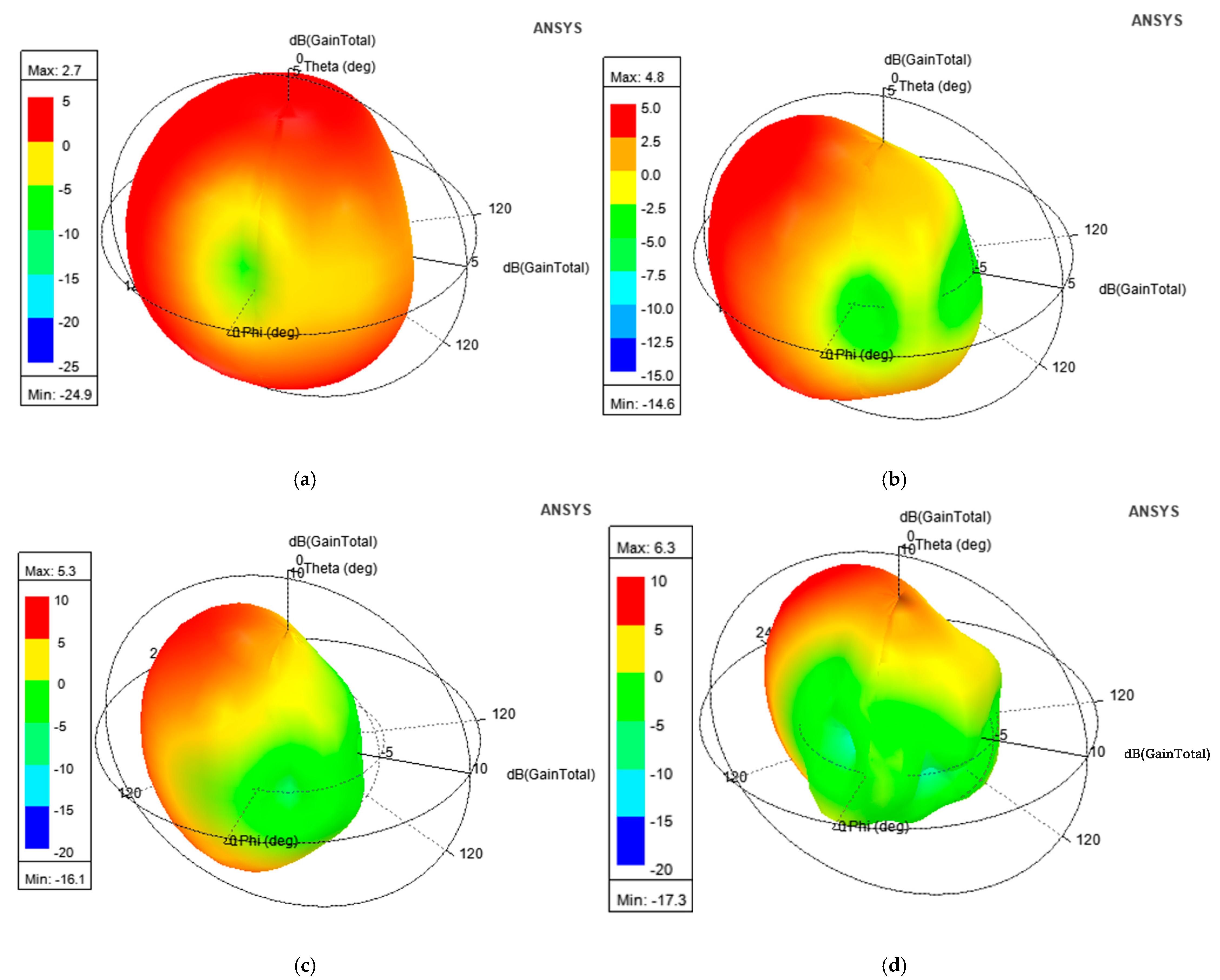 Micromachines 16 00716 g014
