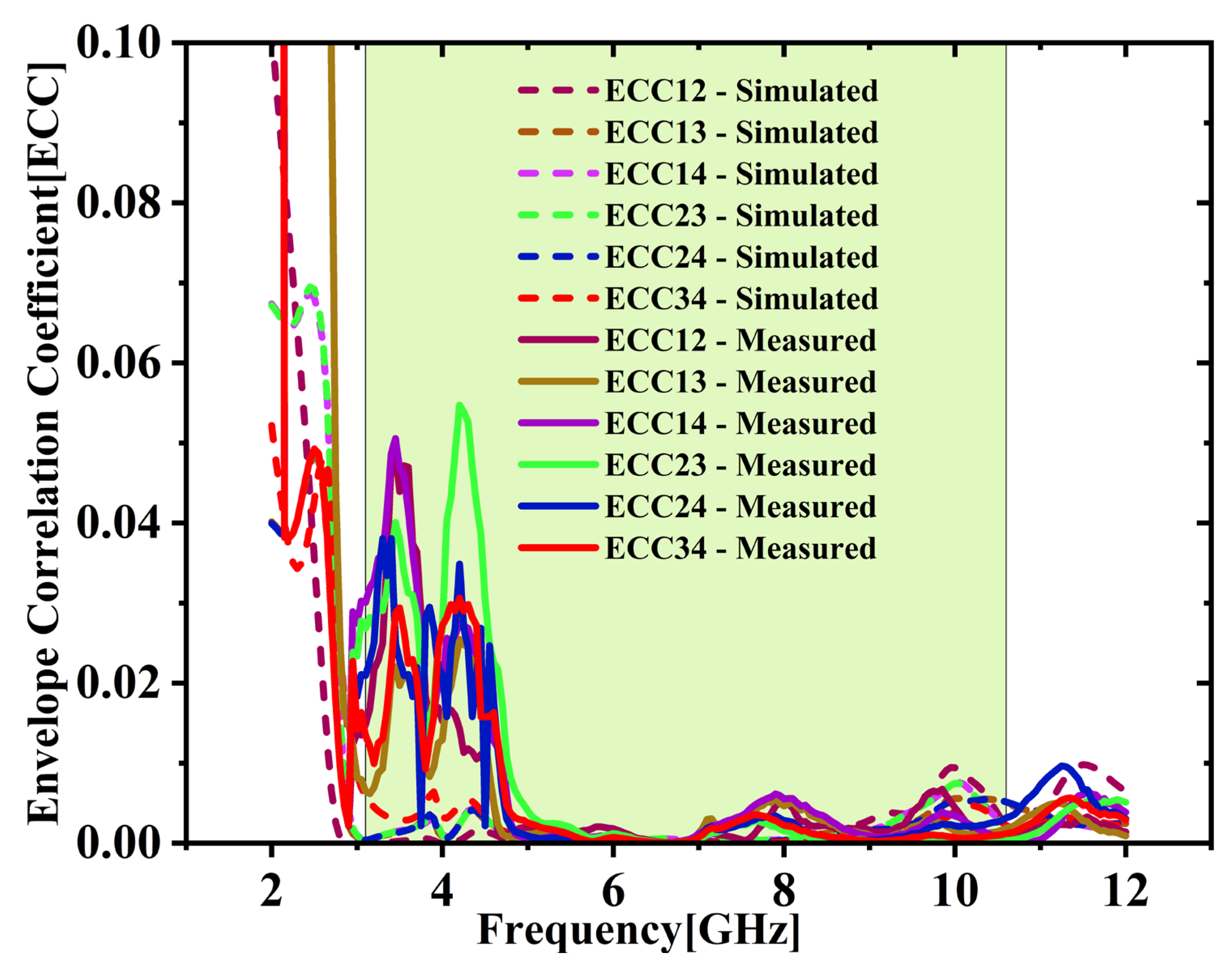 Micromachines 16 00716 g020