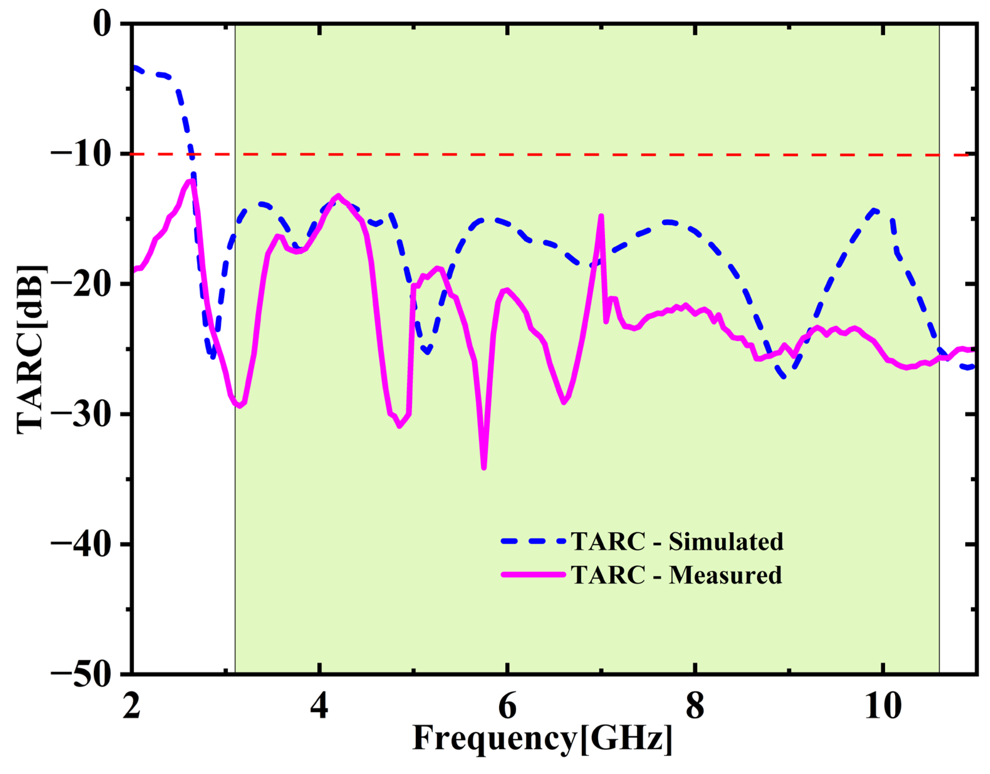 Micromachines 16 00716 g022