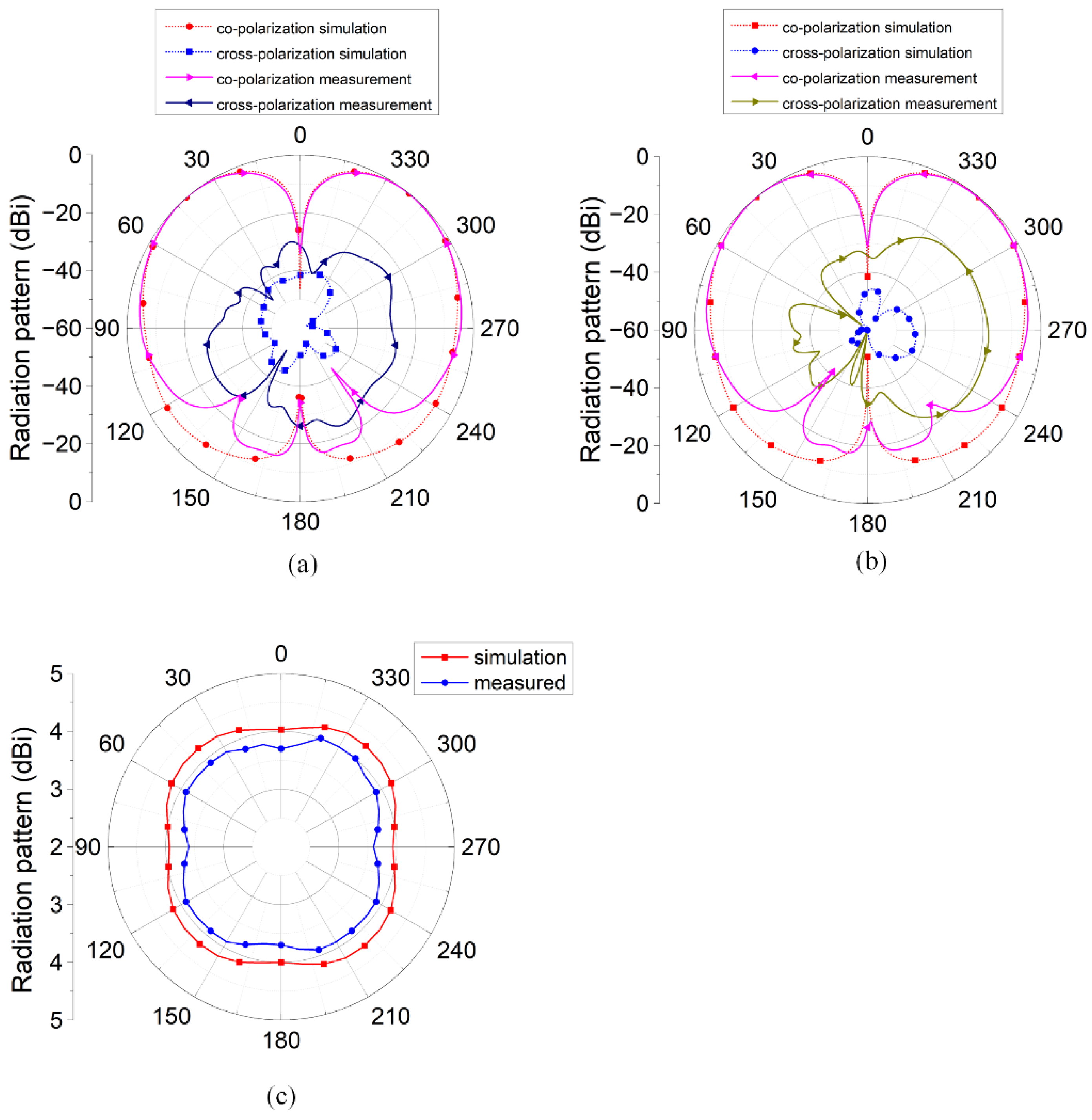 Micromachines 16 00717 g009