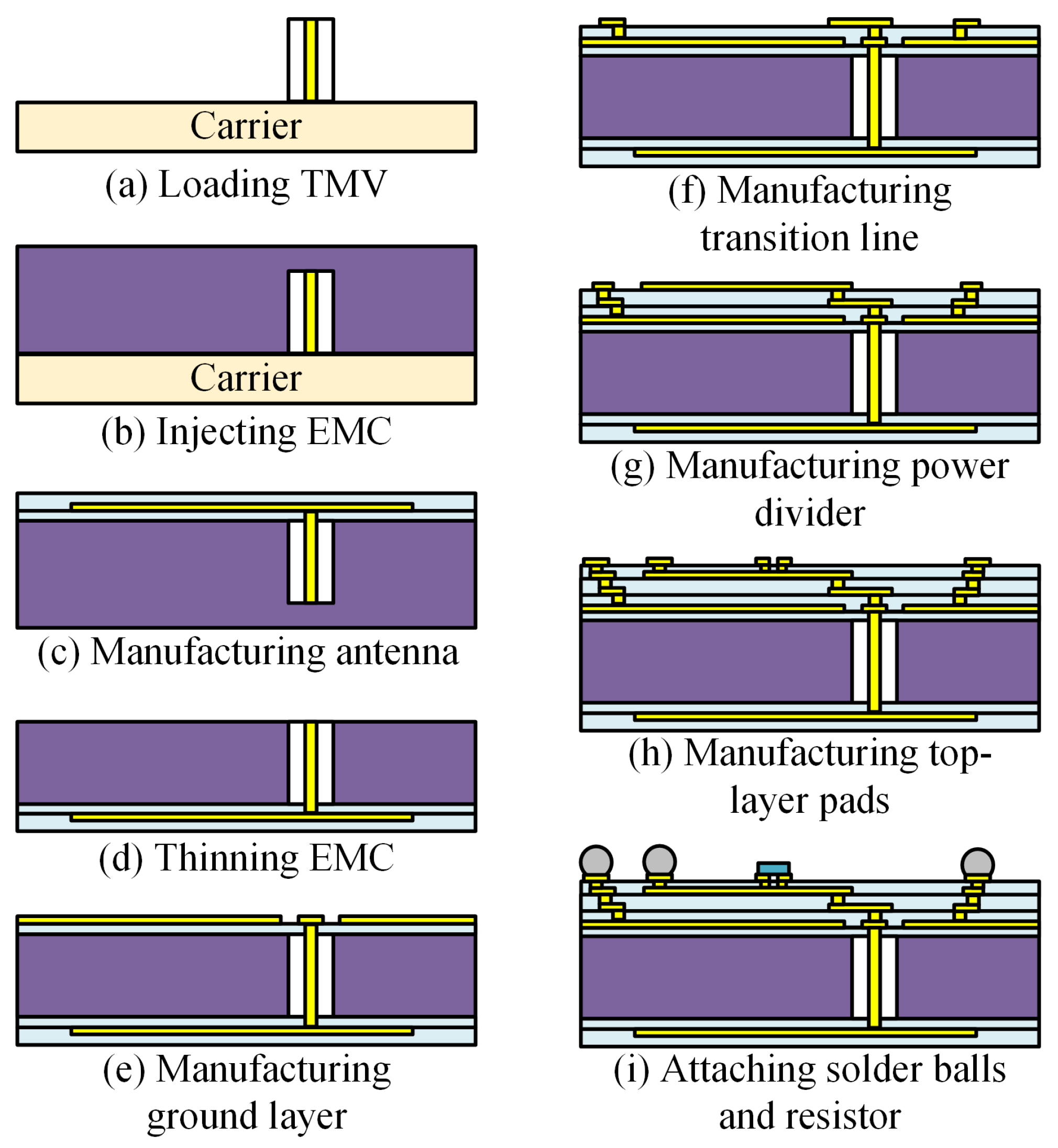 Micromachines 16 00719 g005