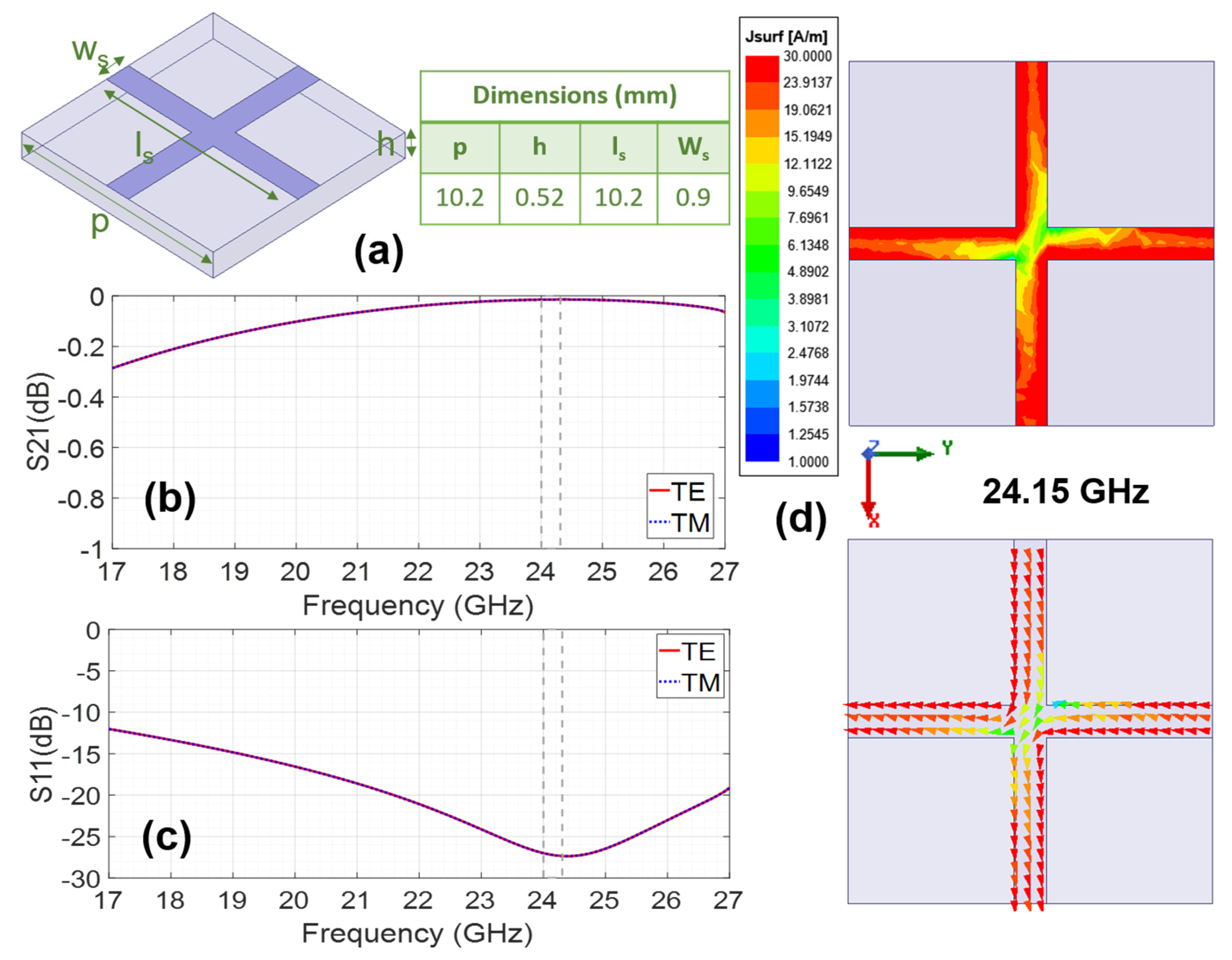Micromachines 16 00720 g003
