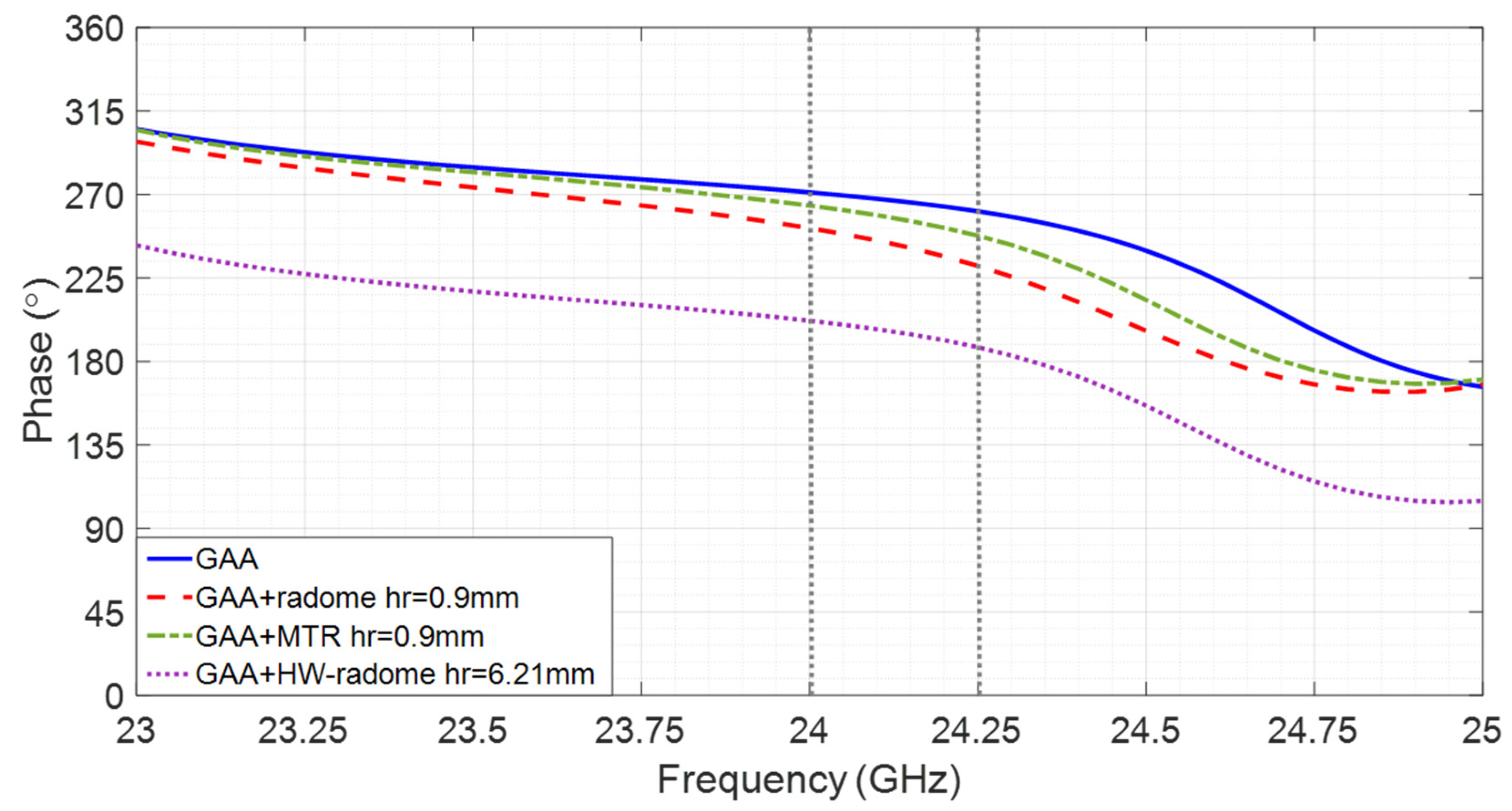 Micromachines 16 00720 g007