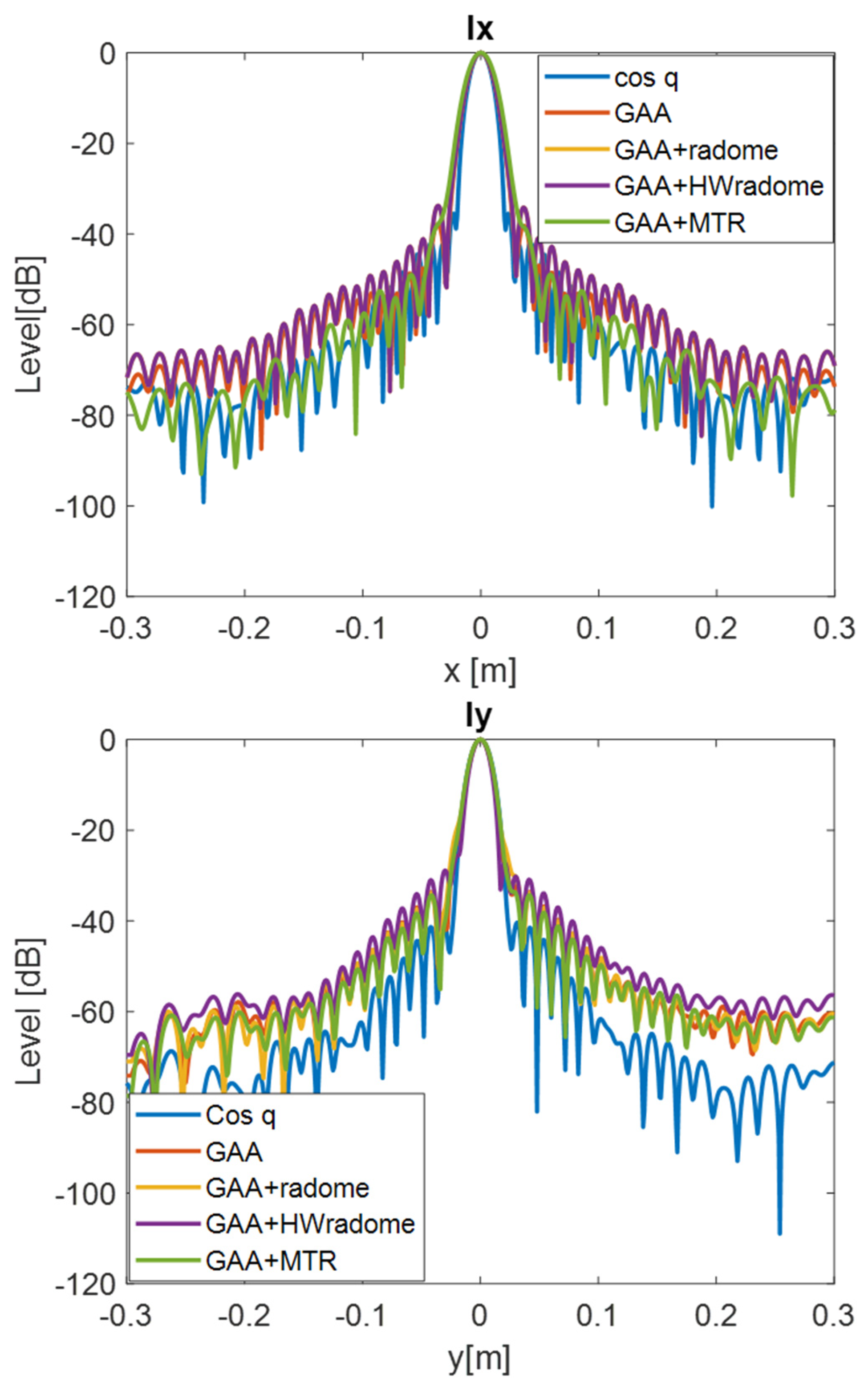Micromachines 16 00720 g010