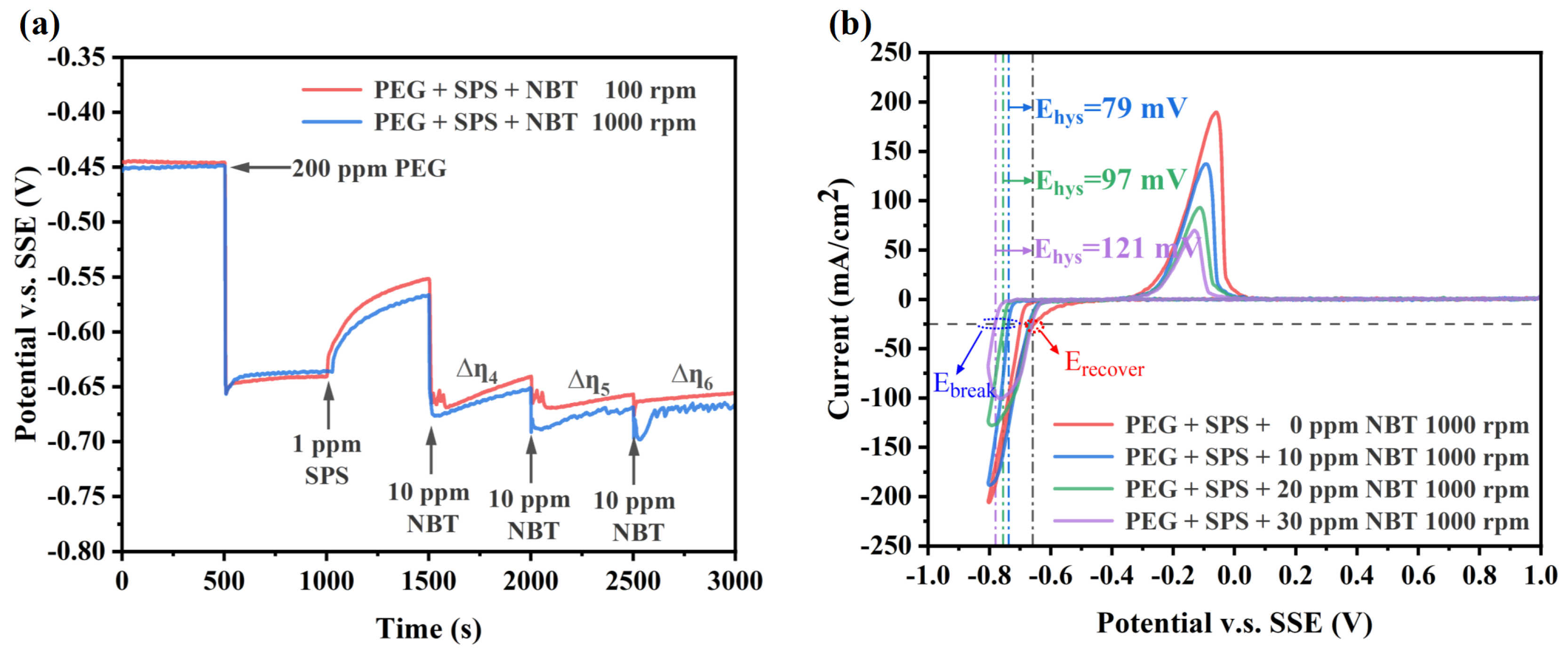 Micromachines 16 00721 g004