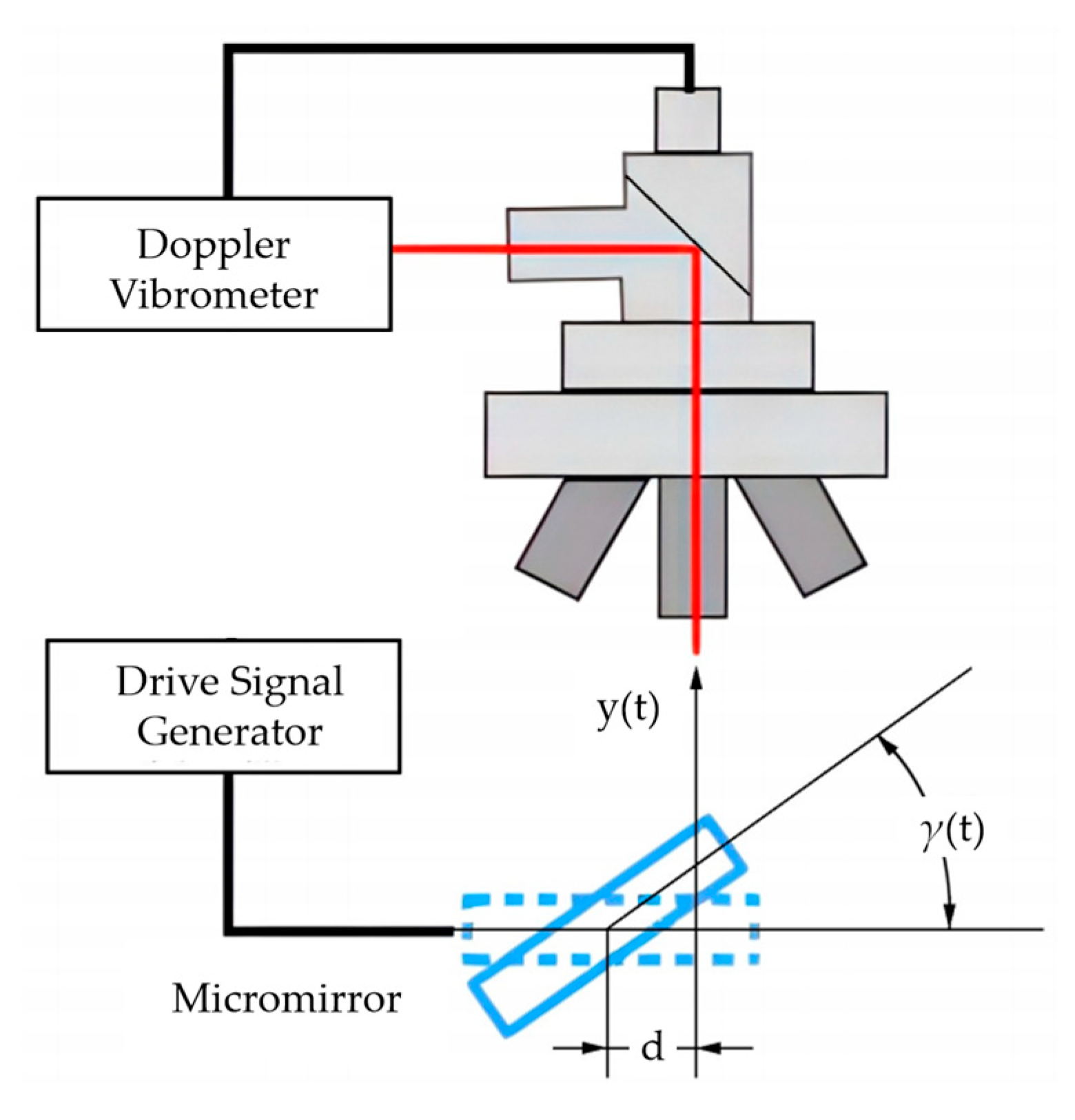Micromachines 16 00723 g004