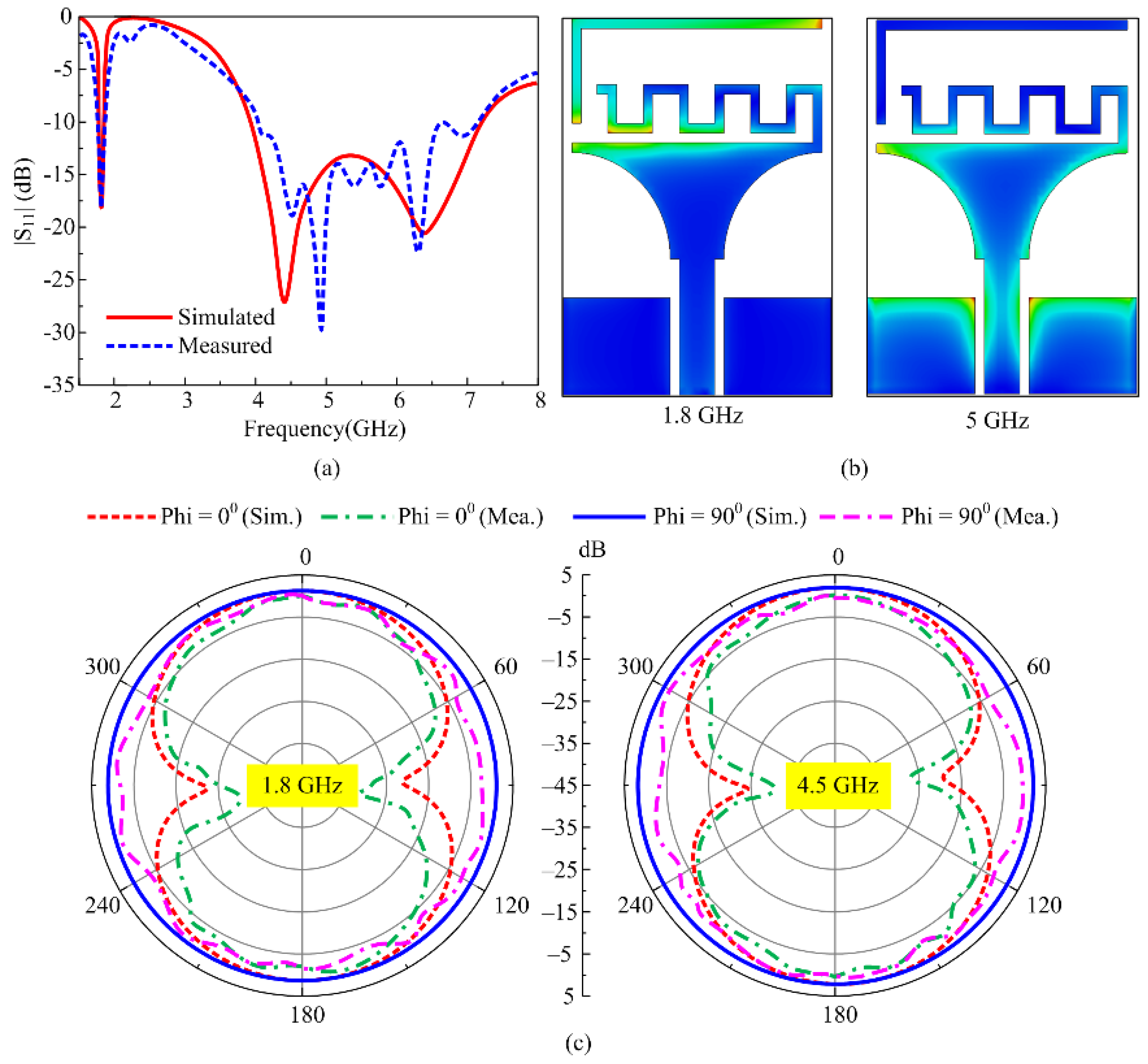 Micromachines 16 00724 g008