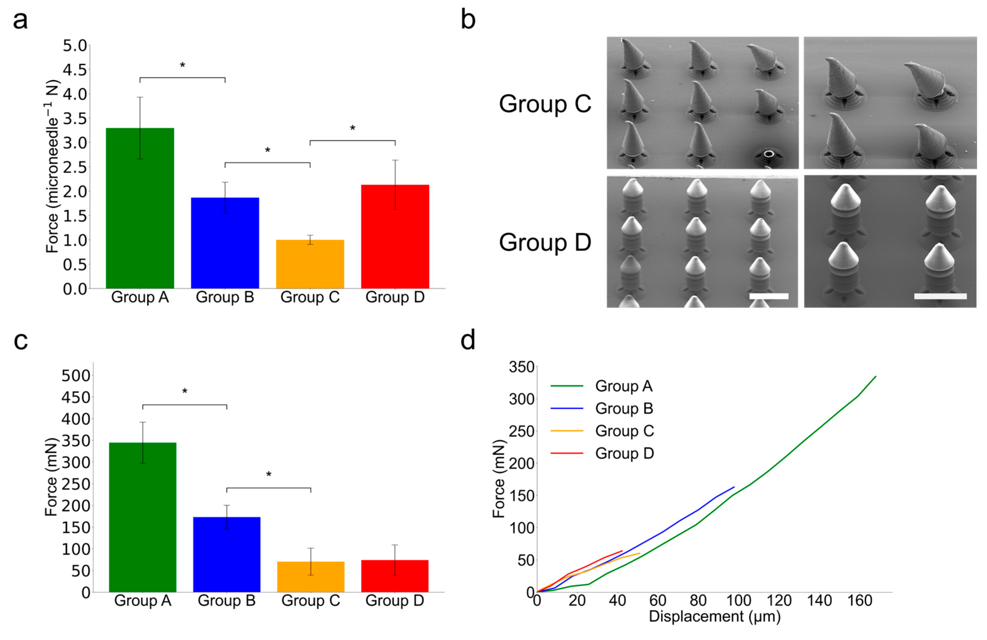 Micromachines 16 00726 g006