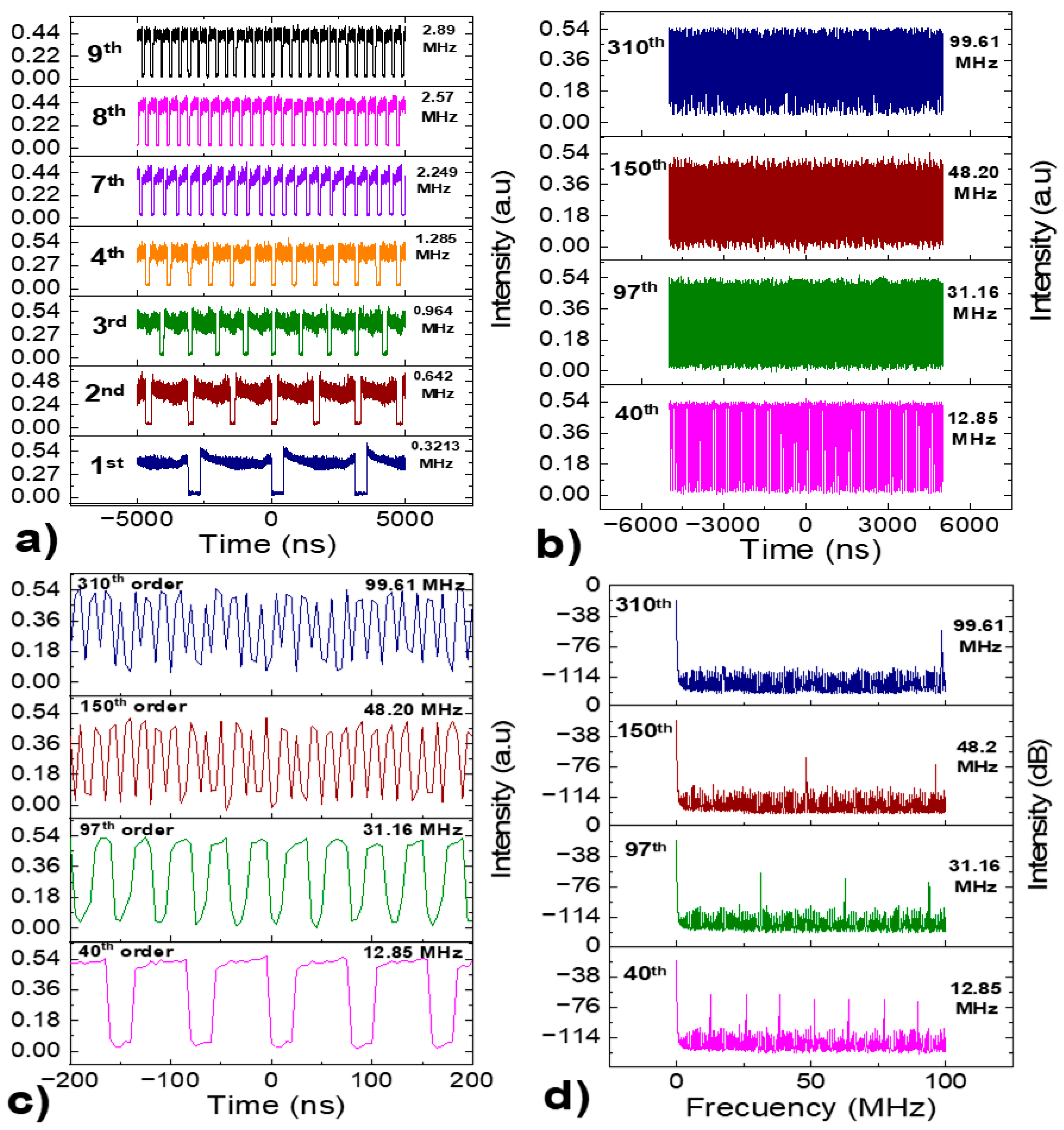 Micromachines 16 00727 g004