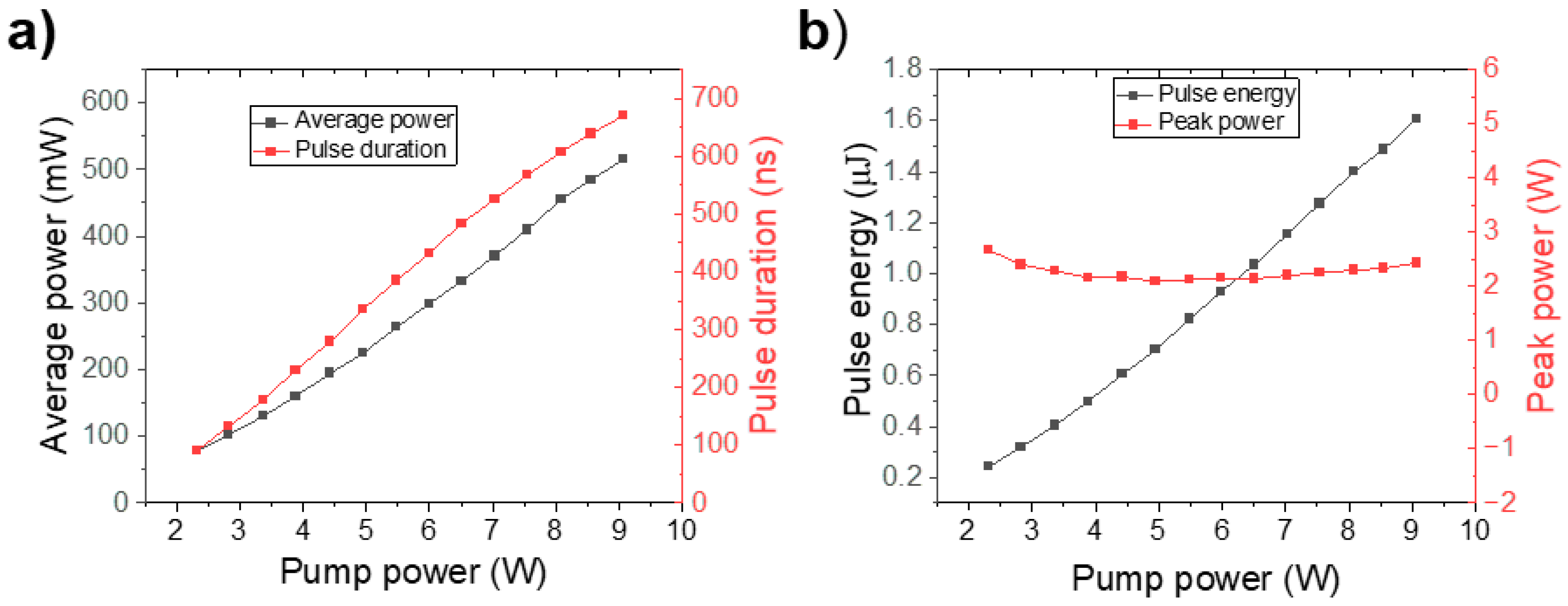 Micromachines 16 00727 g006