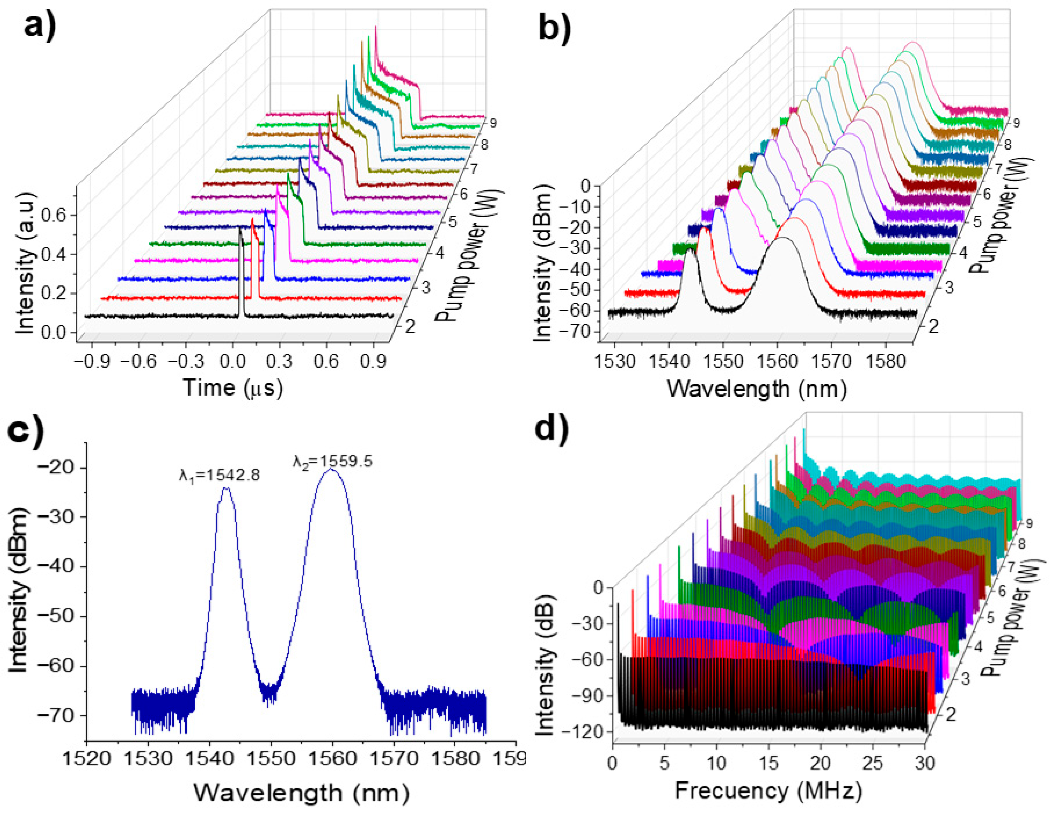Micromachines 16 00727 g007