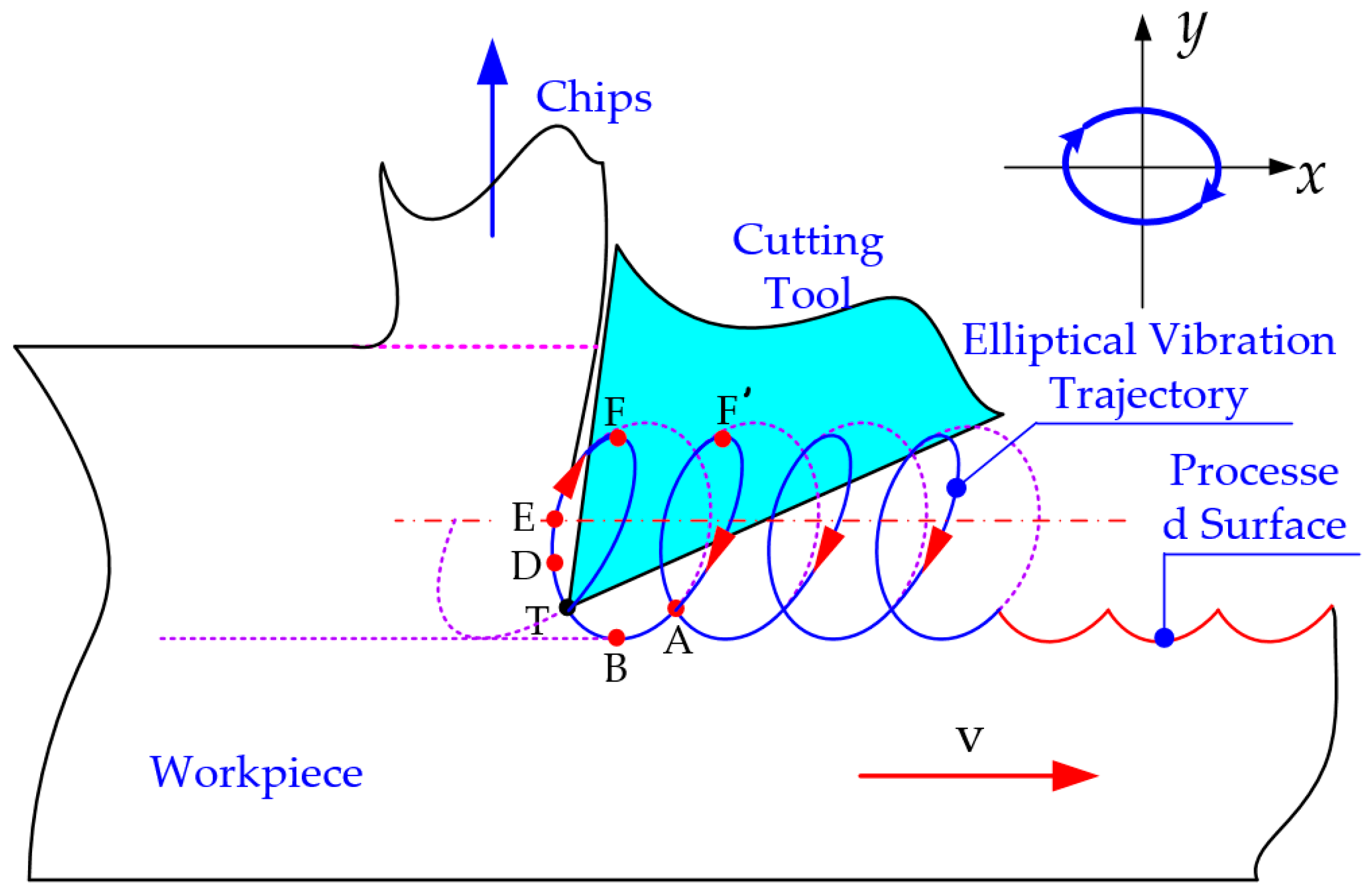 Micromachines 16 00728 g001