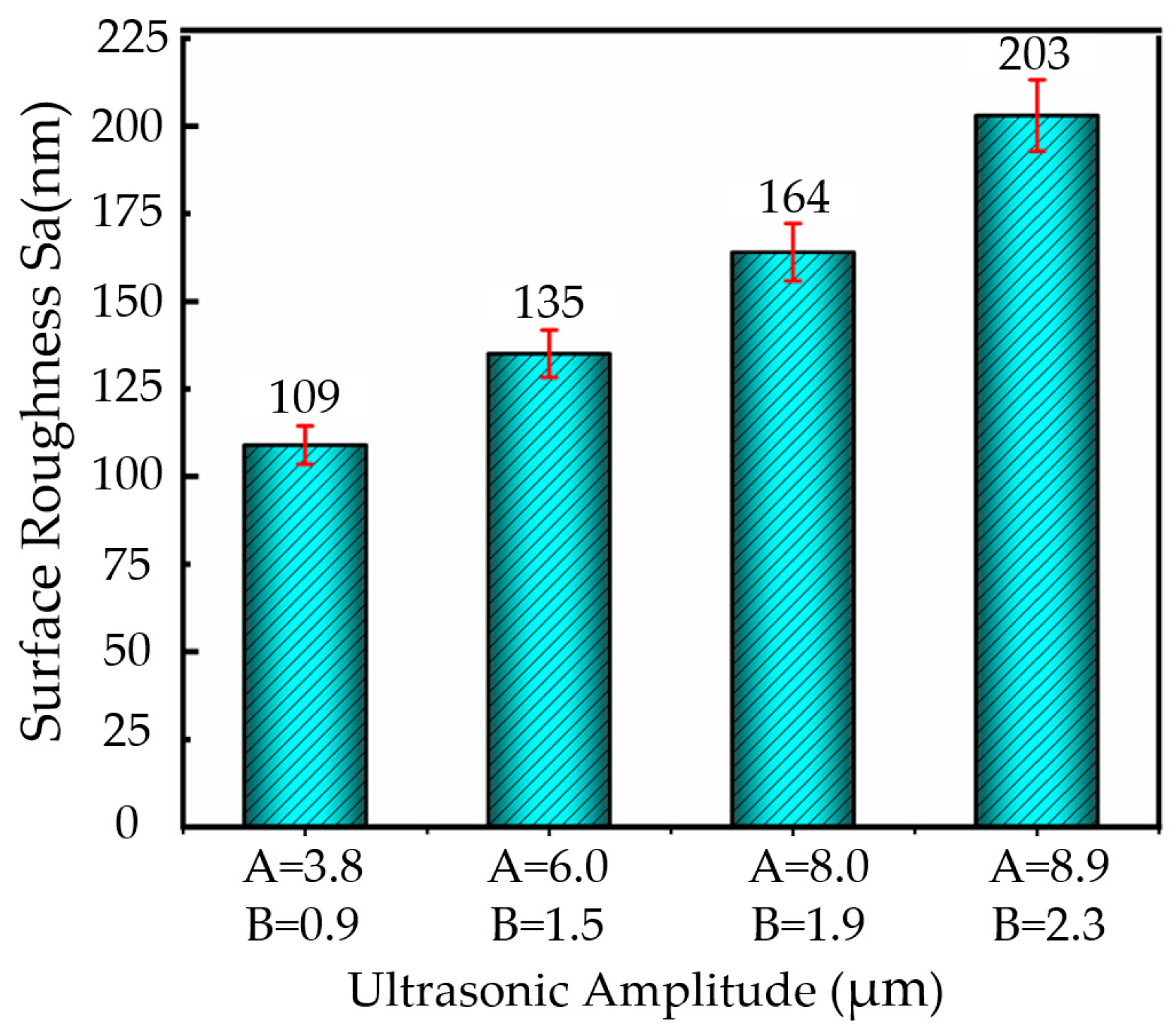 Micromachines 16 00728 g008