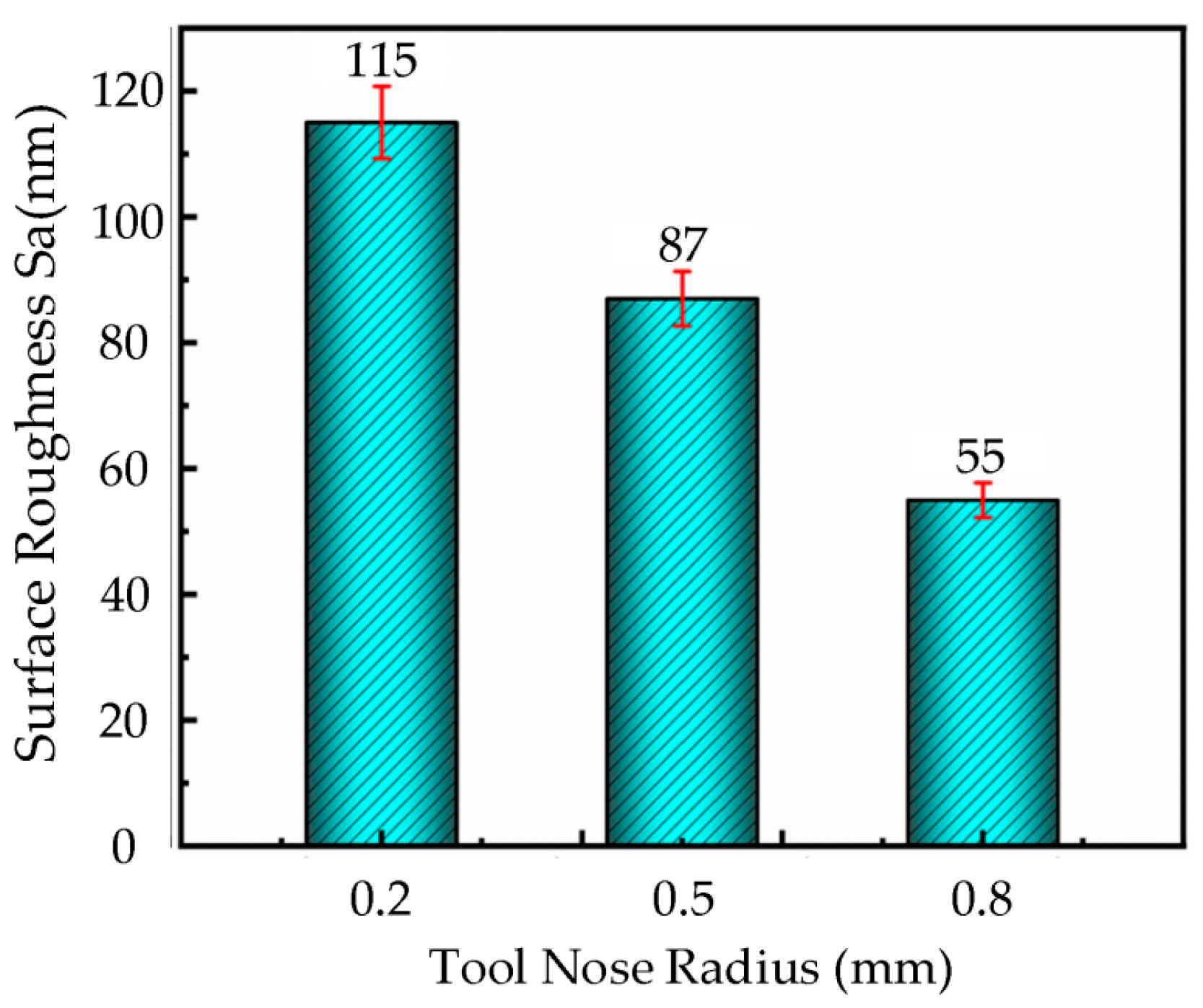 Micromachines 16 00728 g009