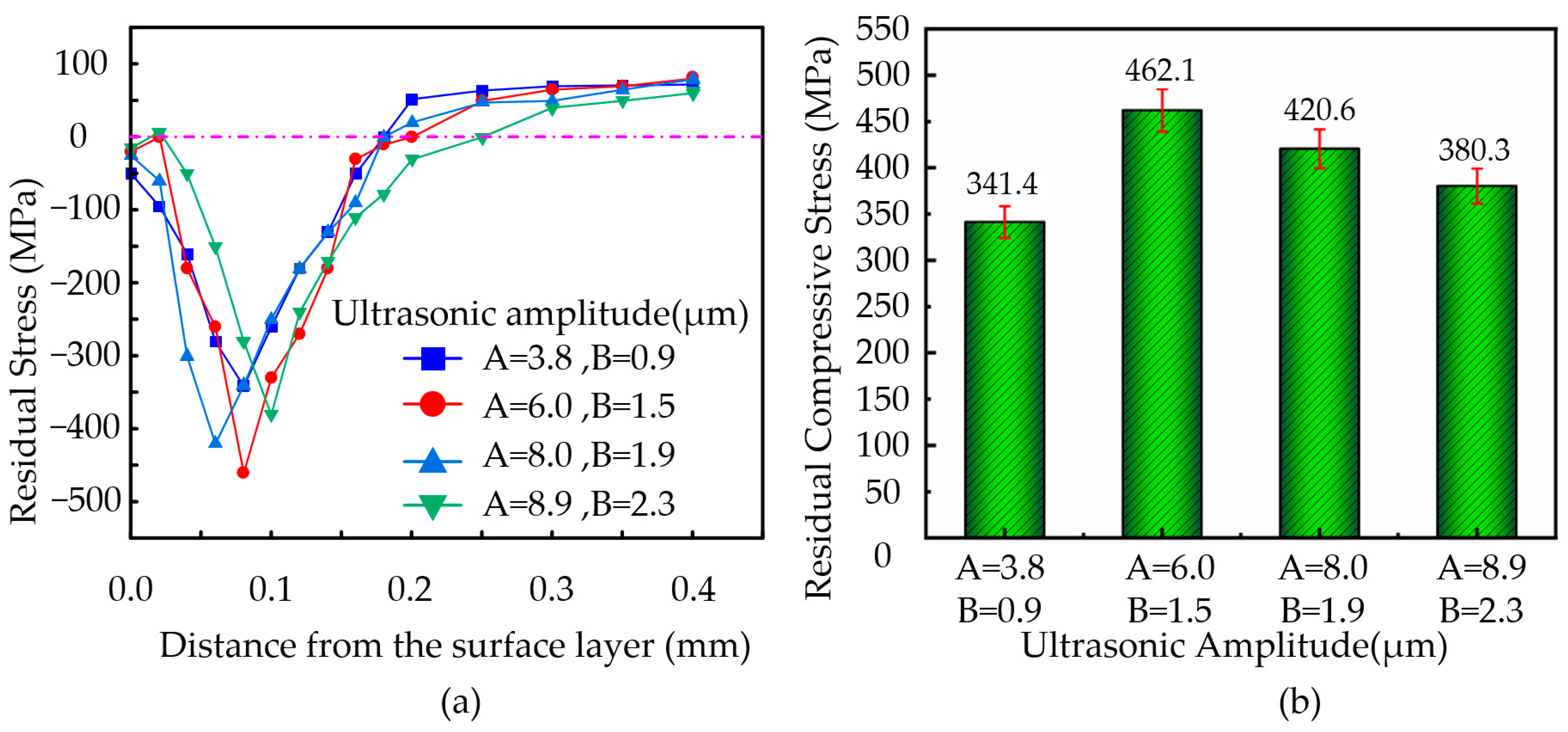 Micromachines 16 00728 g012