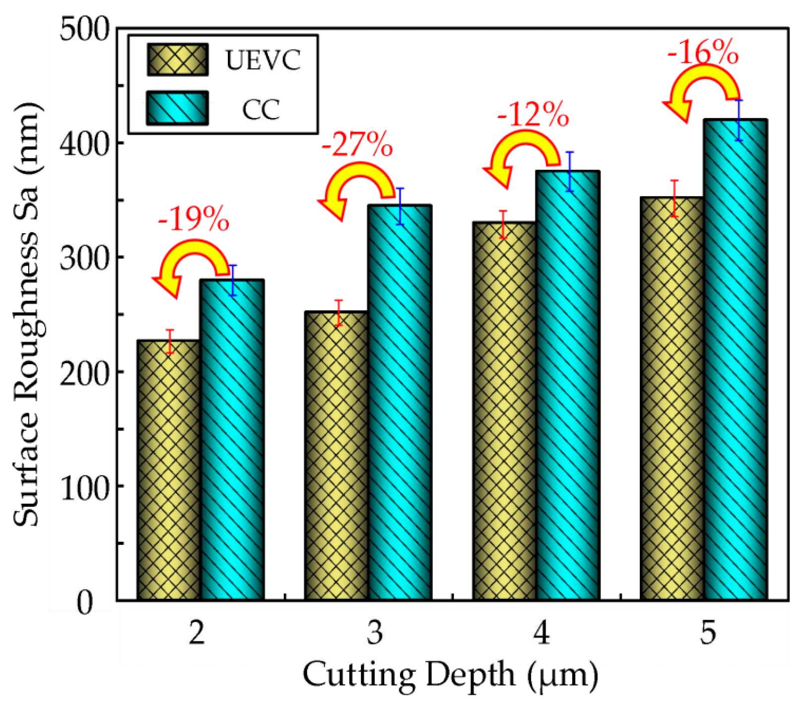 Micromachines 16 00728 g018