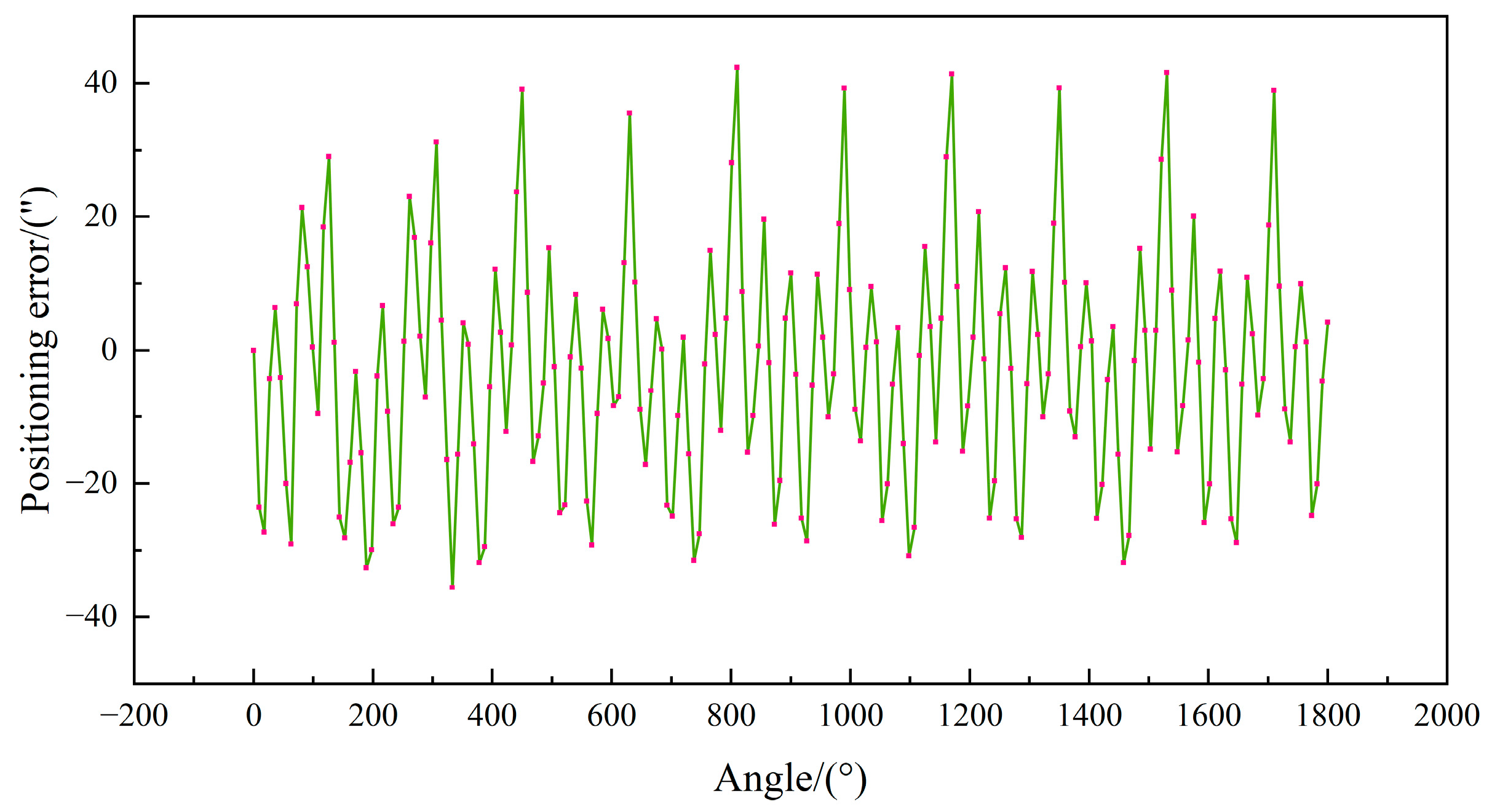 Micromachines 16 00731 g007