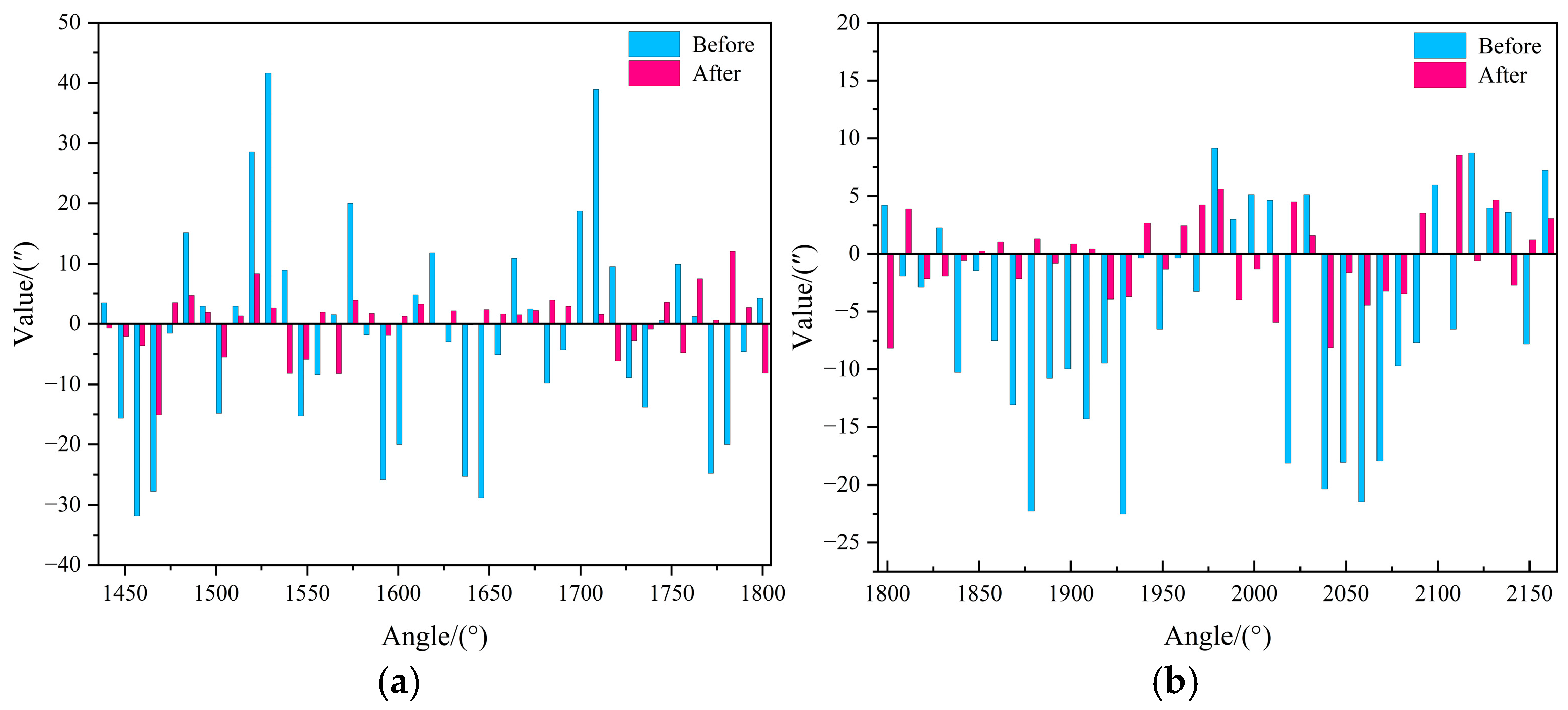 Micromachines 16 00731 g013
