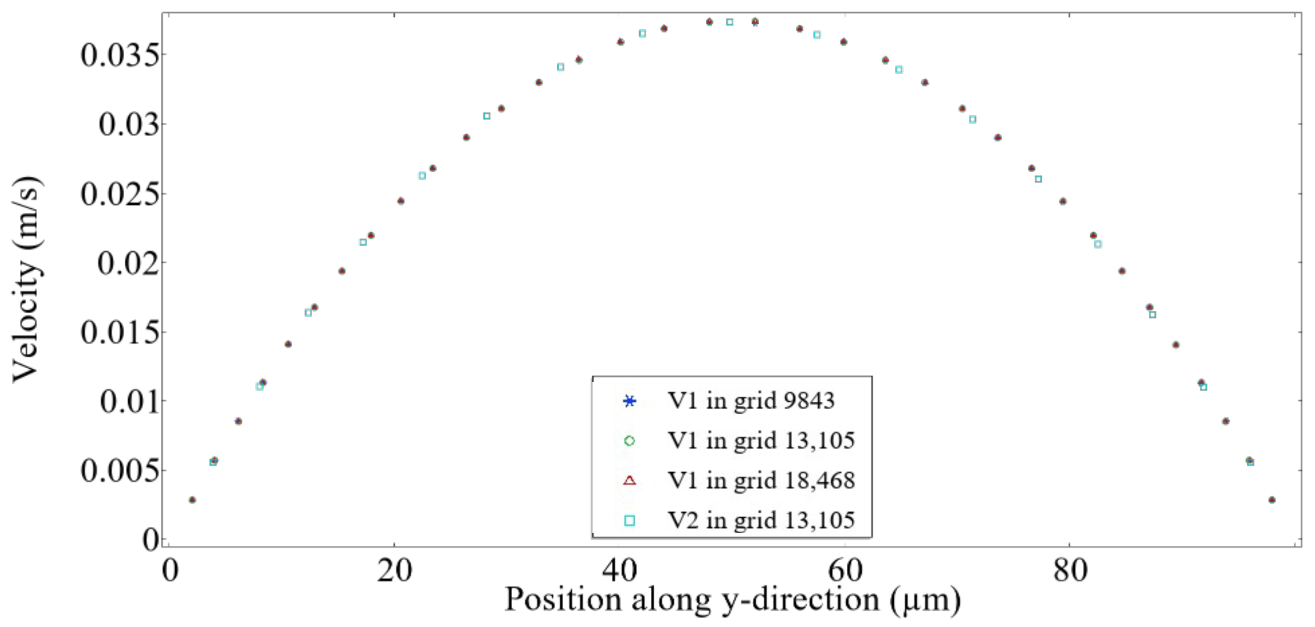 Micromachines 16 00732 g003