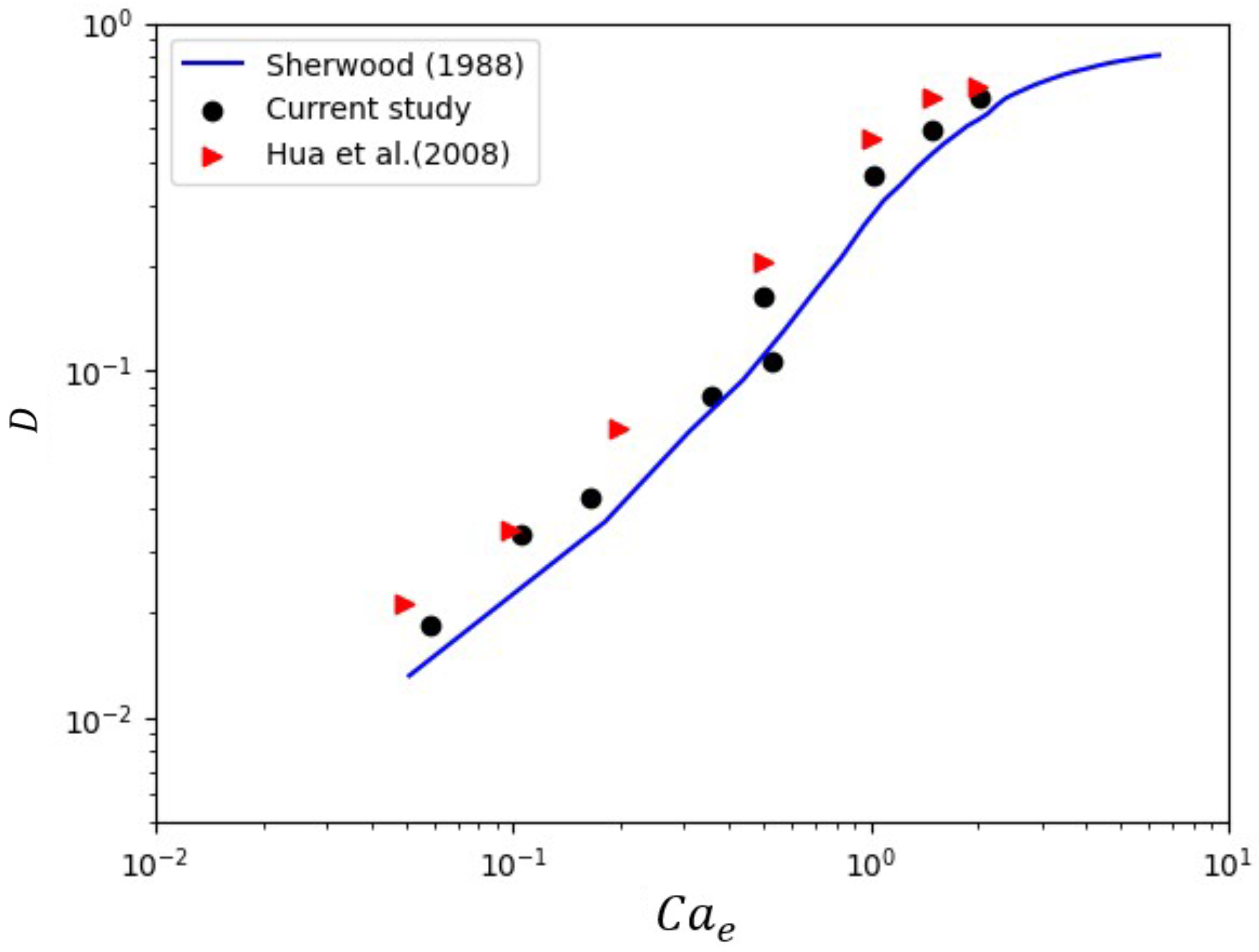 Micromachines 16 00732 g005