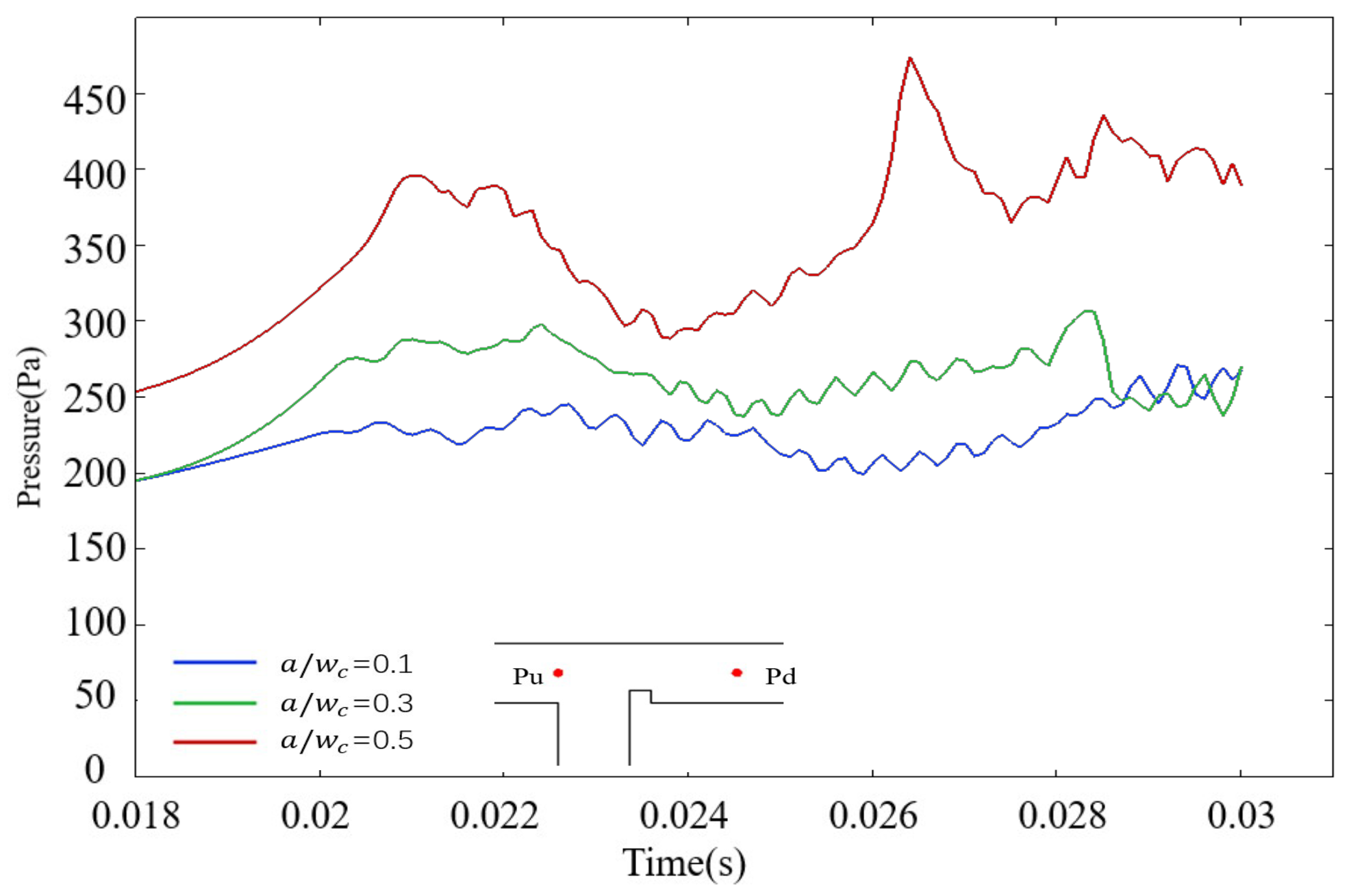 Micromachines 16 00732 g012