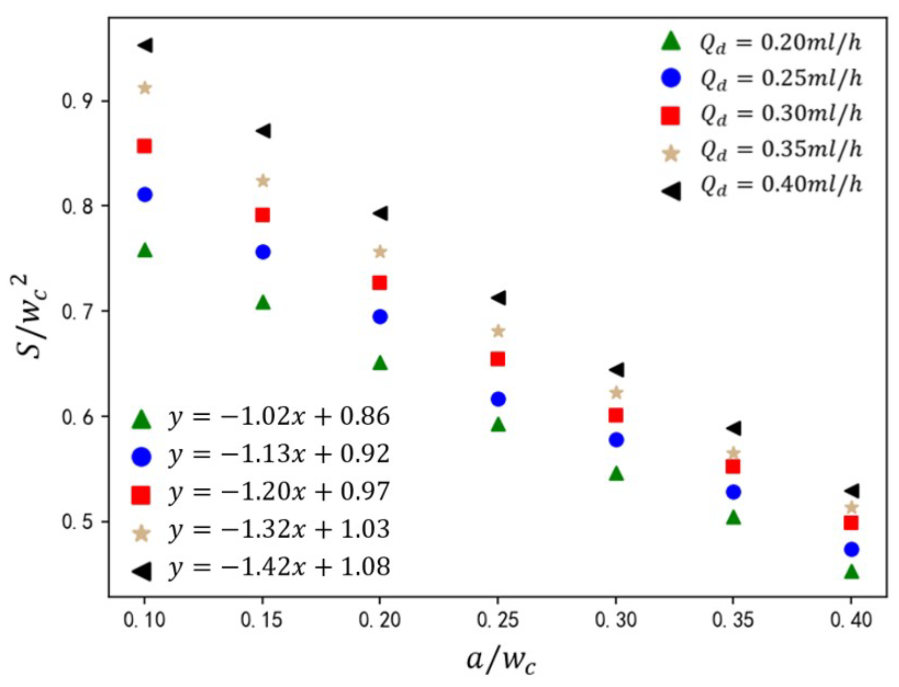Micromachines 16 00732 g016