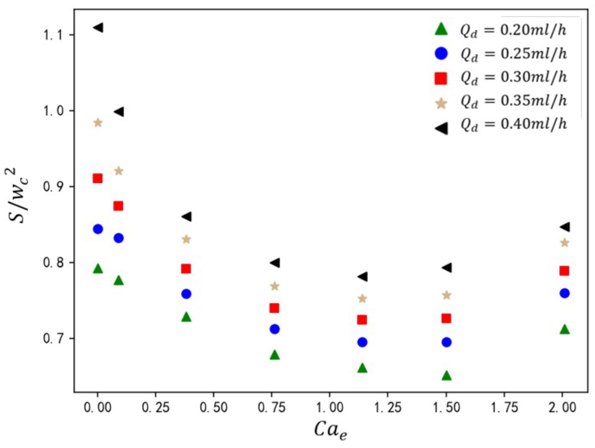 Micromachines 16 00732 g018