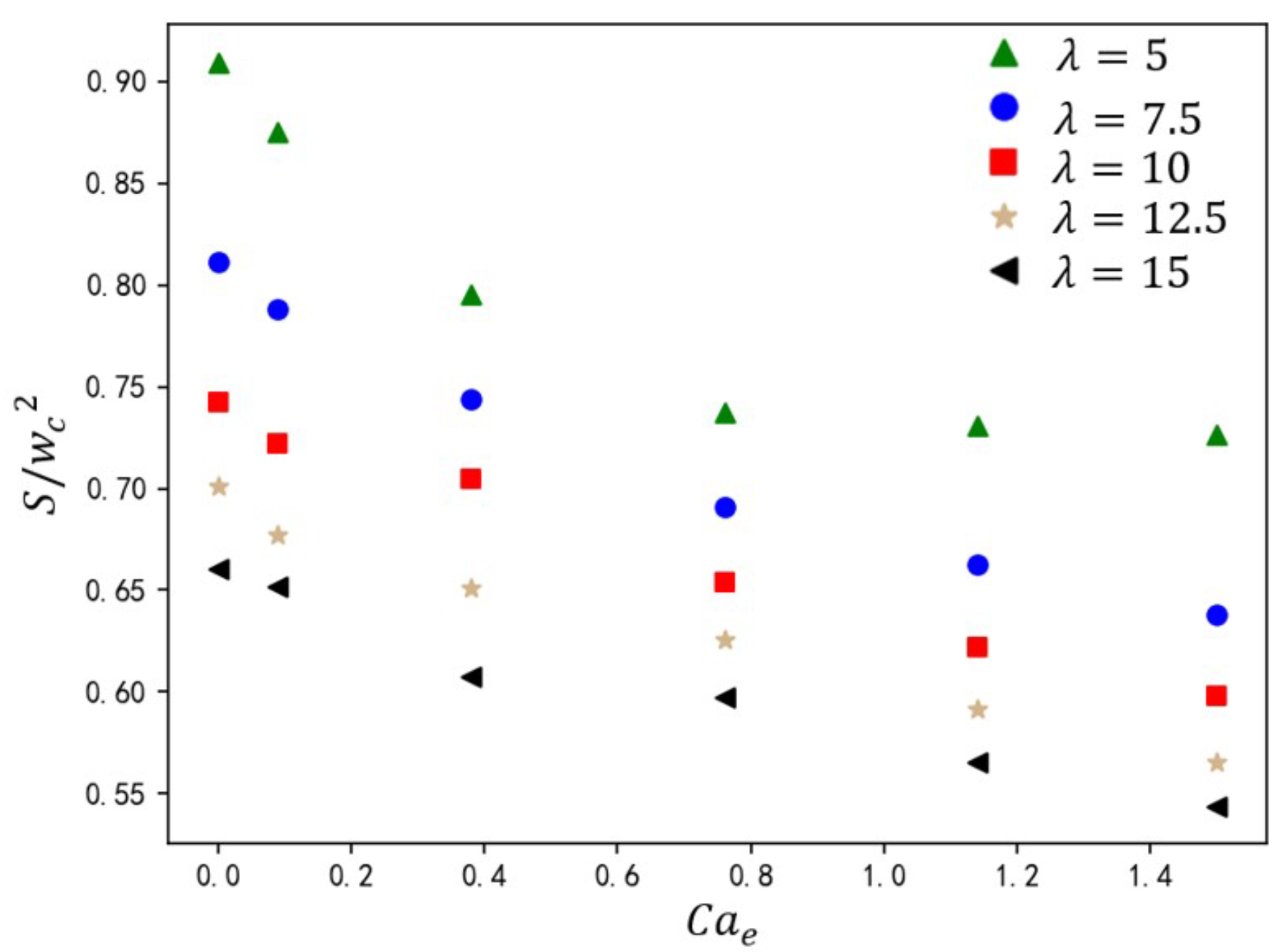 Micromachines 16 00732 g019