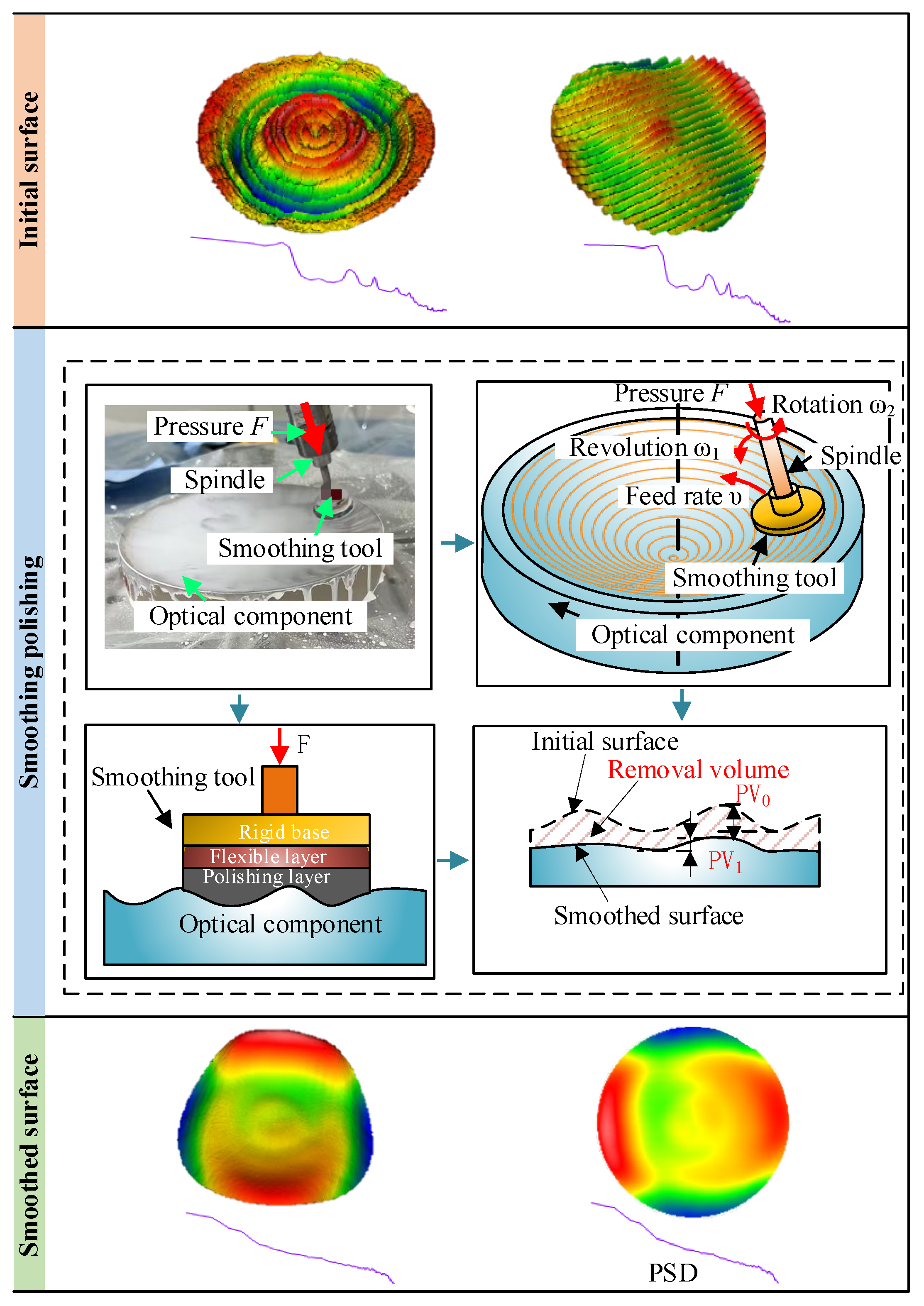 Micromachines 16 00734 g001