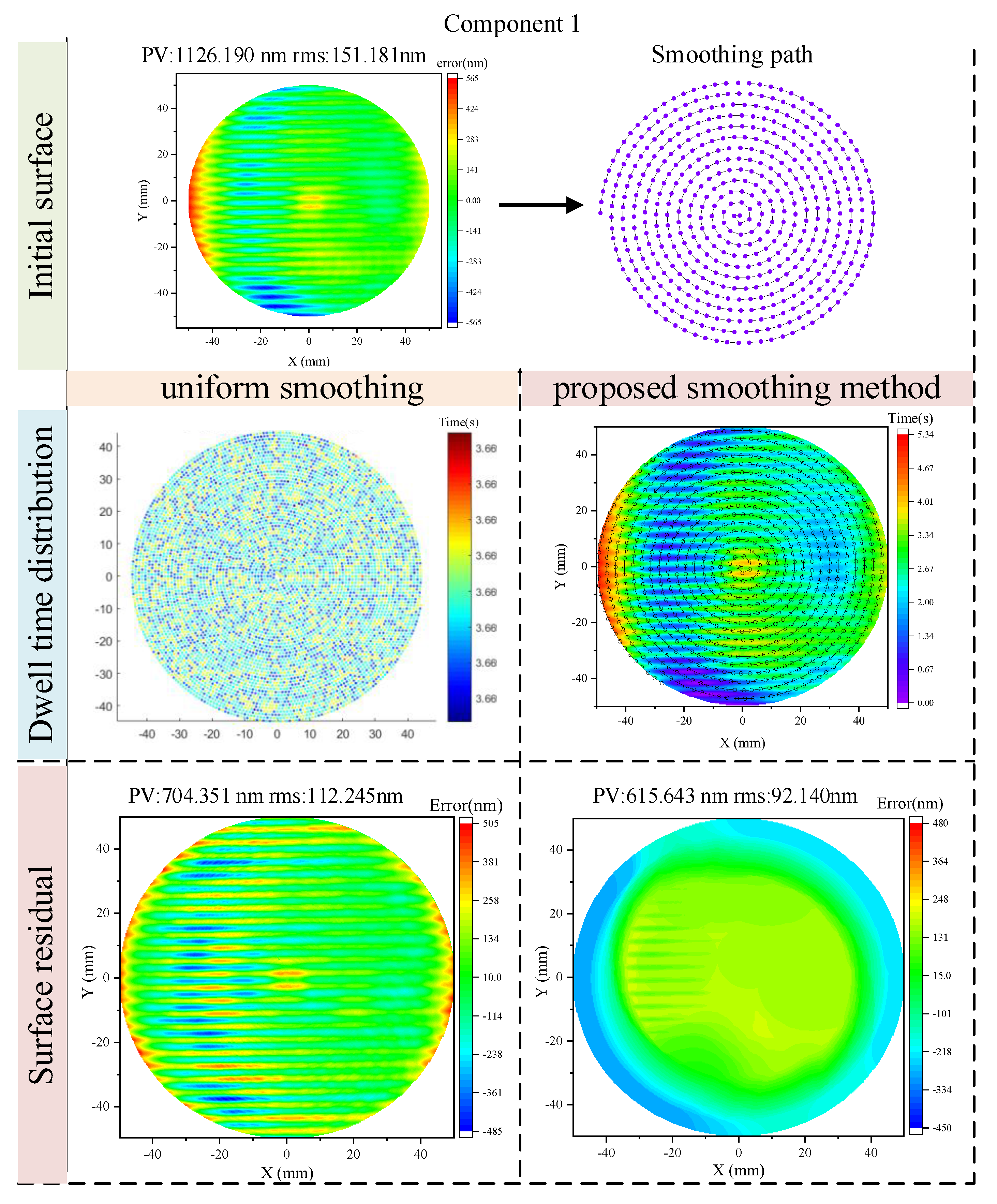 Micromachines 16 00734 g005