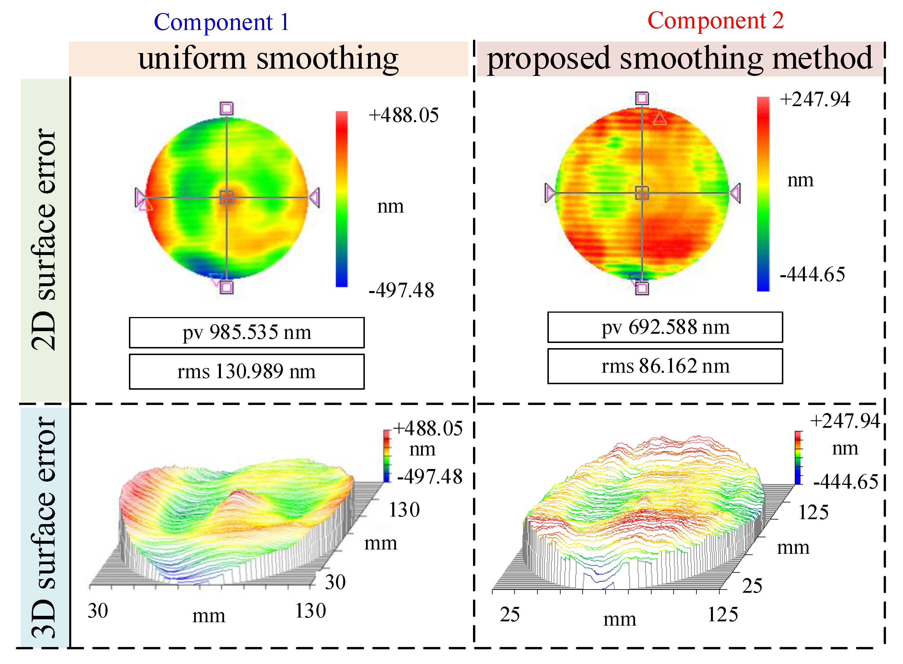 Micromachines 16 00734 g008