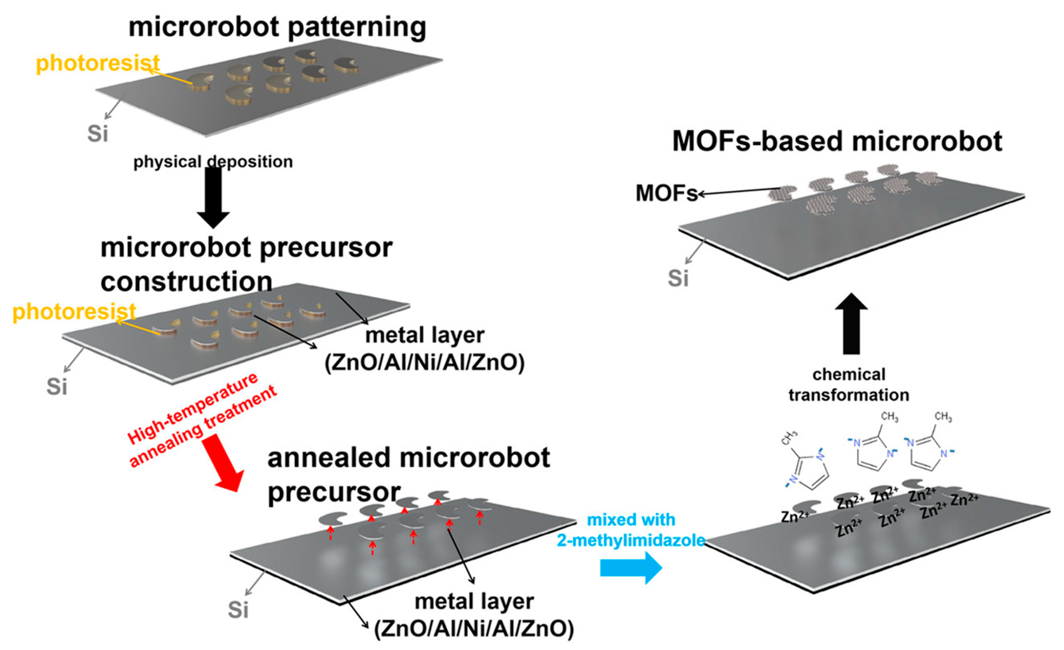 Micromachines 16 00736 g010