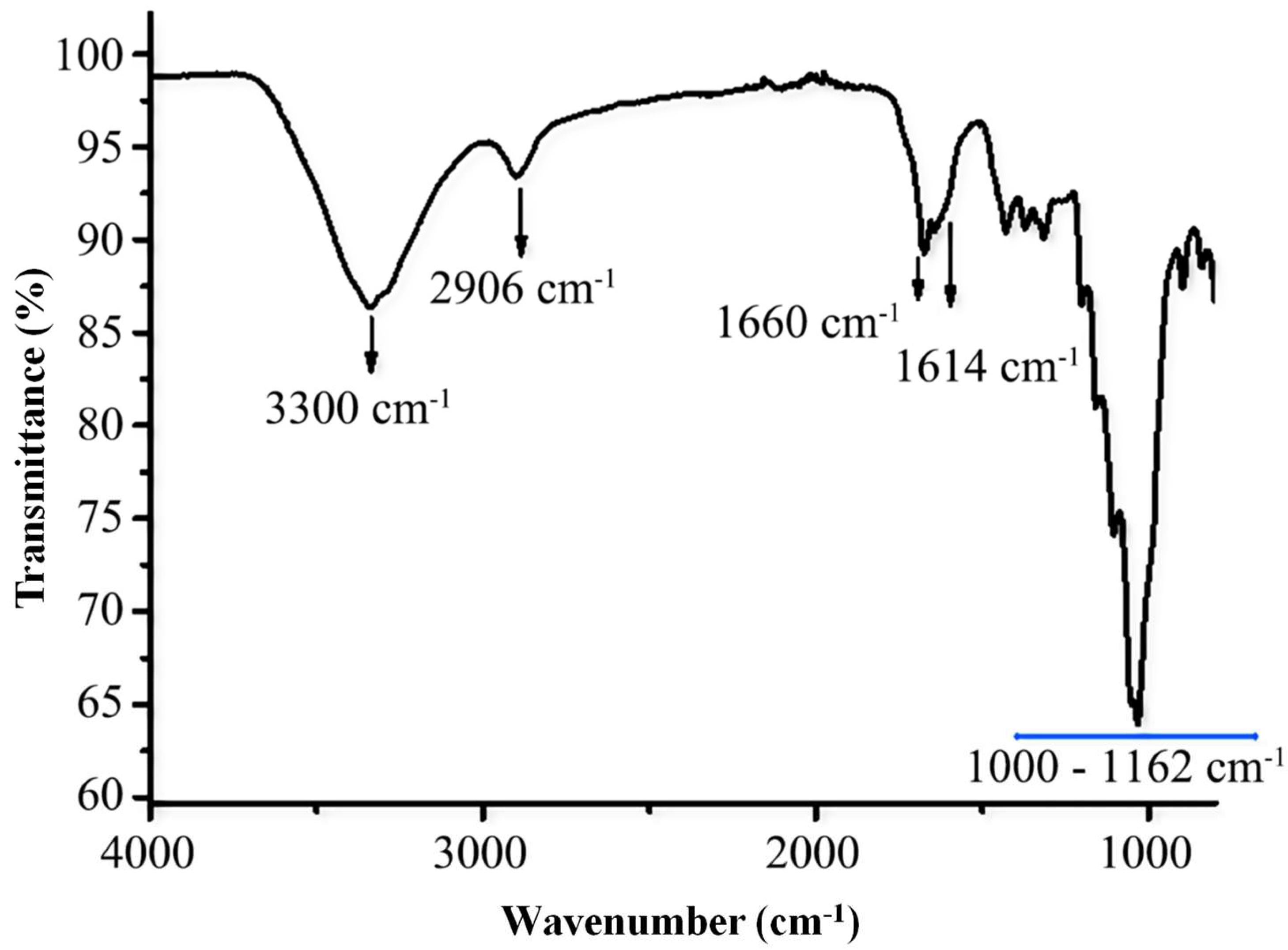 Micromachines 16 00743 g002