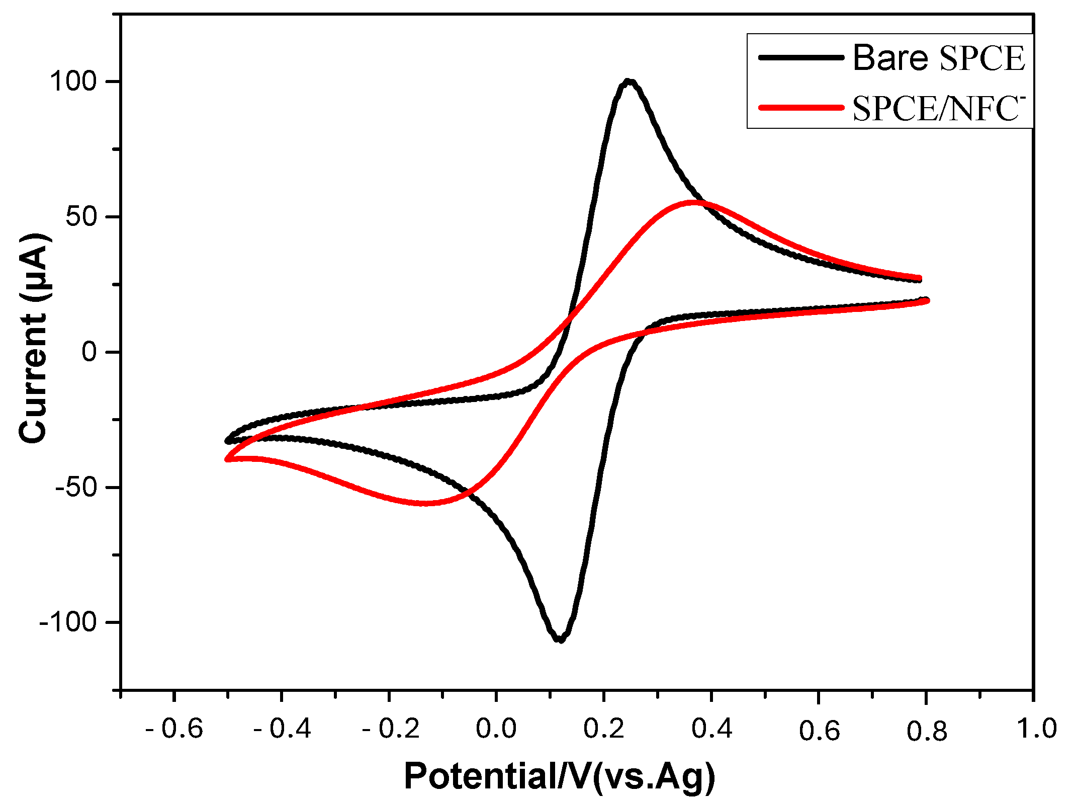Micromachines 16 00743 g003