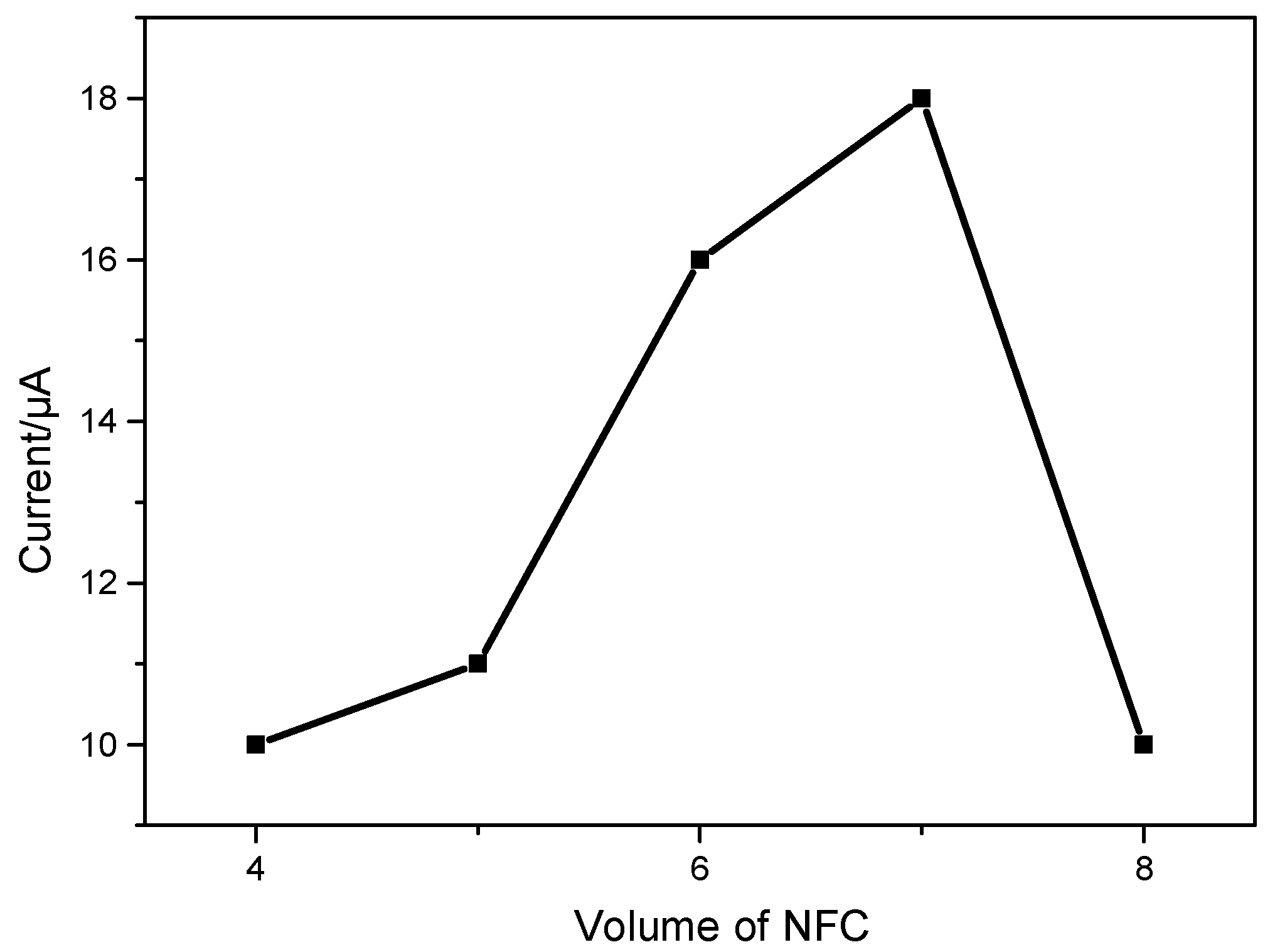 Micromachines 16 00743 g005