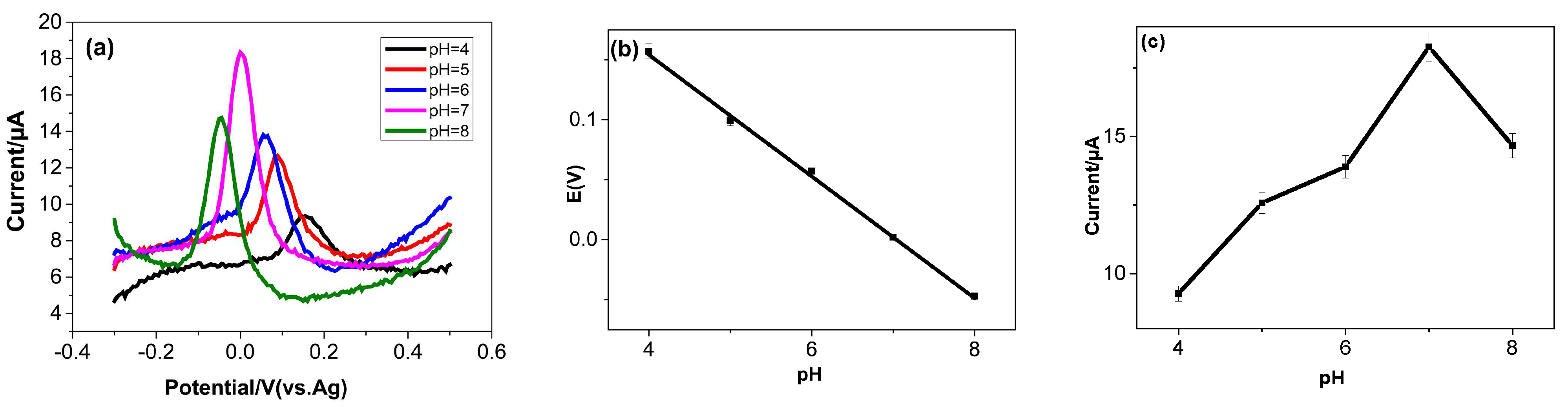 Micromachines 16 00743 g006