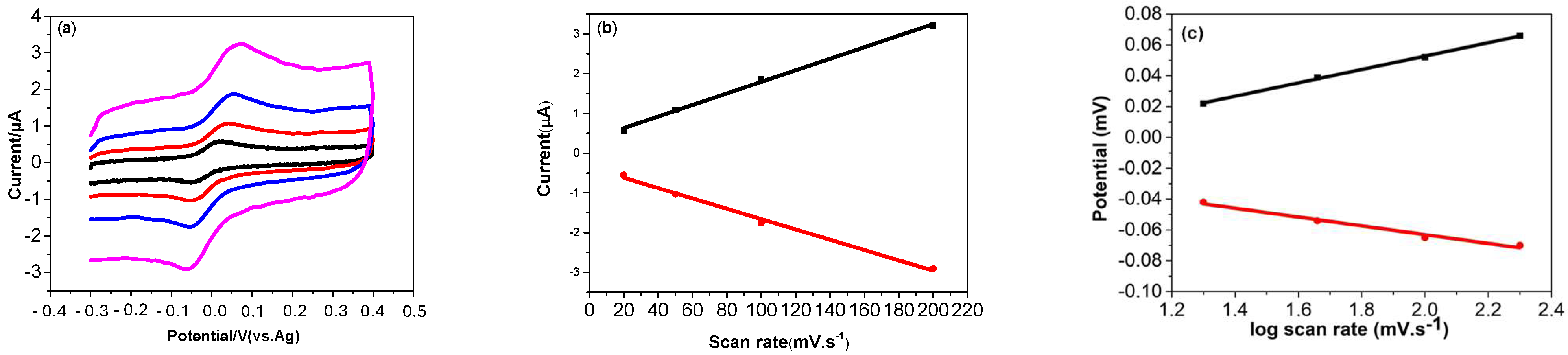 Micromachines 16 00743 g007
