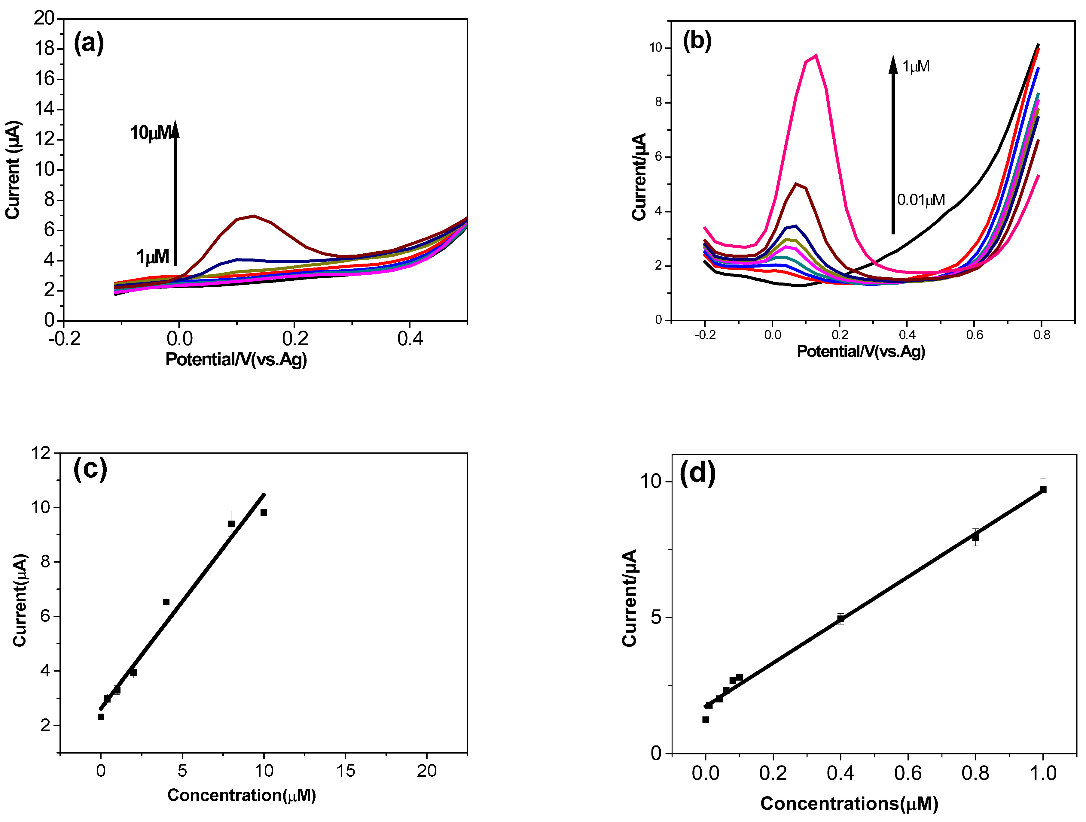 Micromachines 16 00743 g009