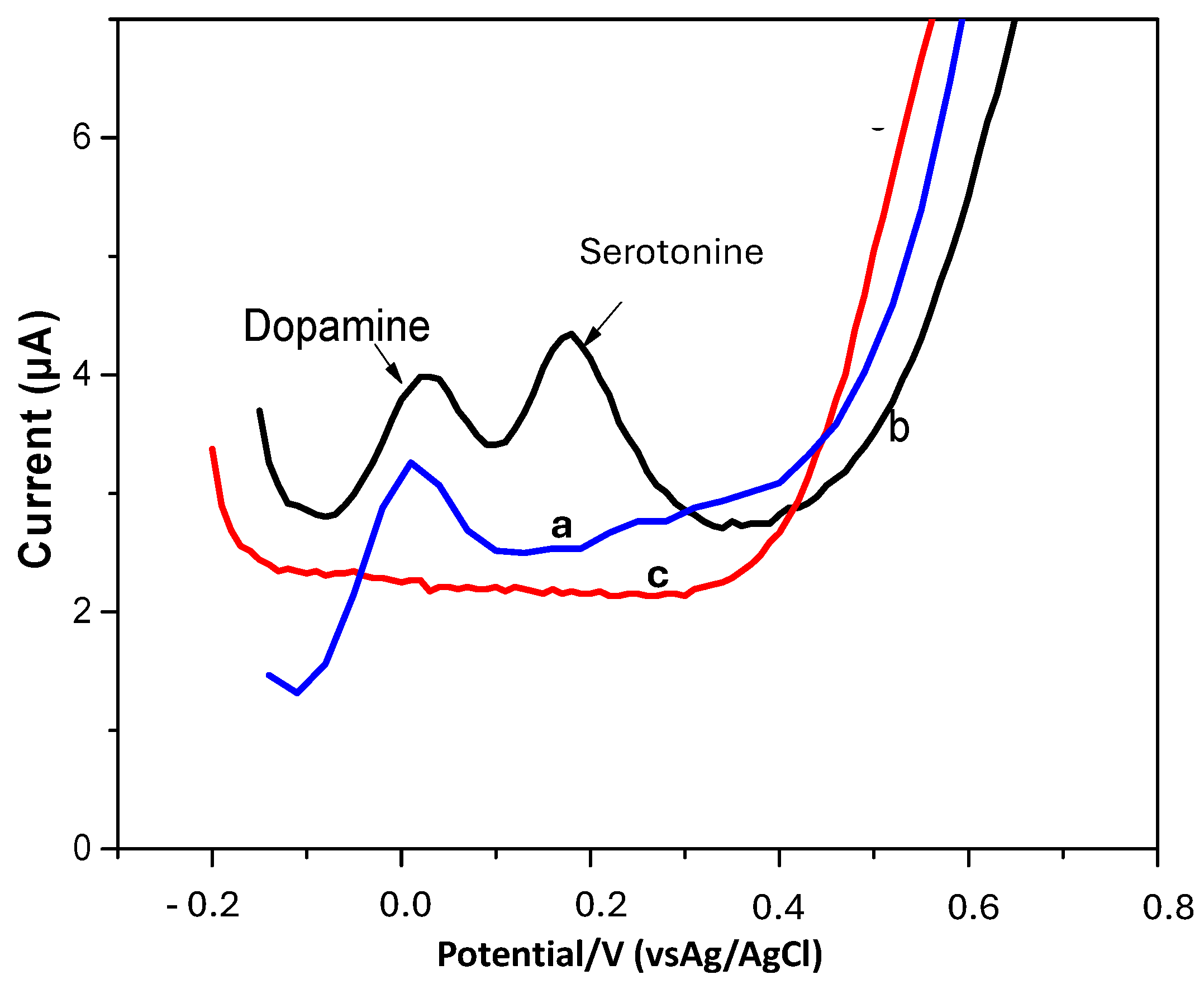 Micromachines 16 00743 g011