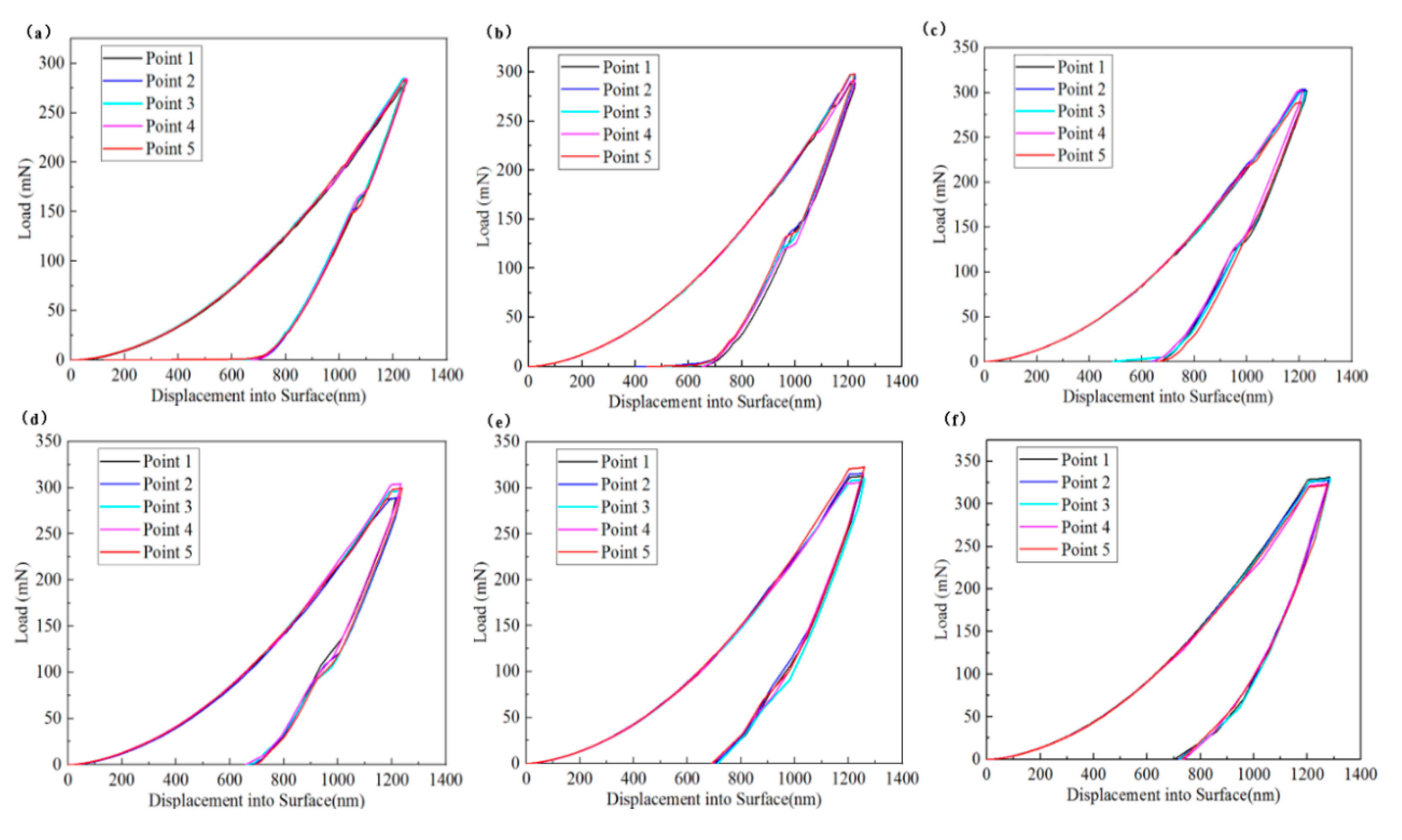Micromachines 16 00744 g002