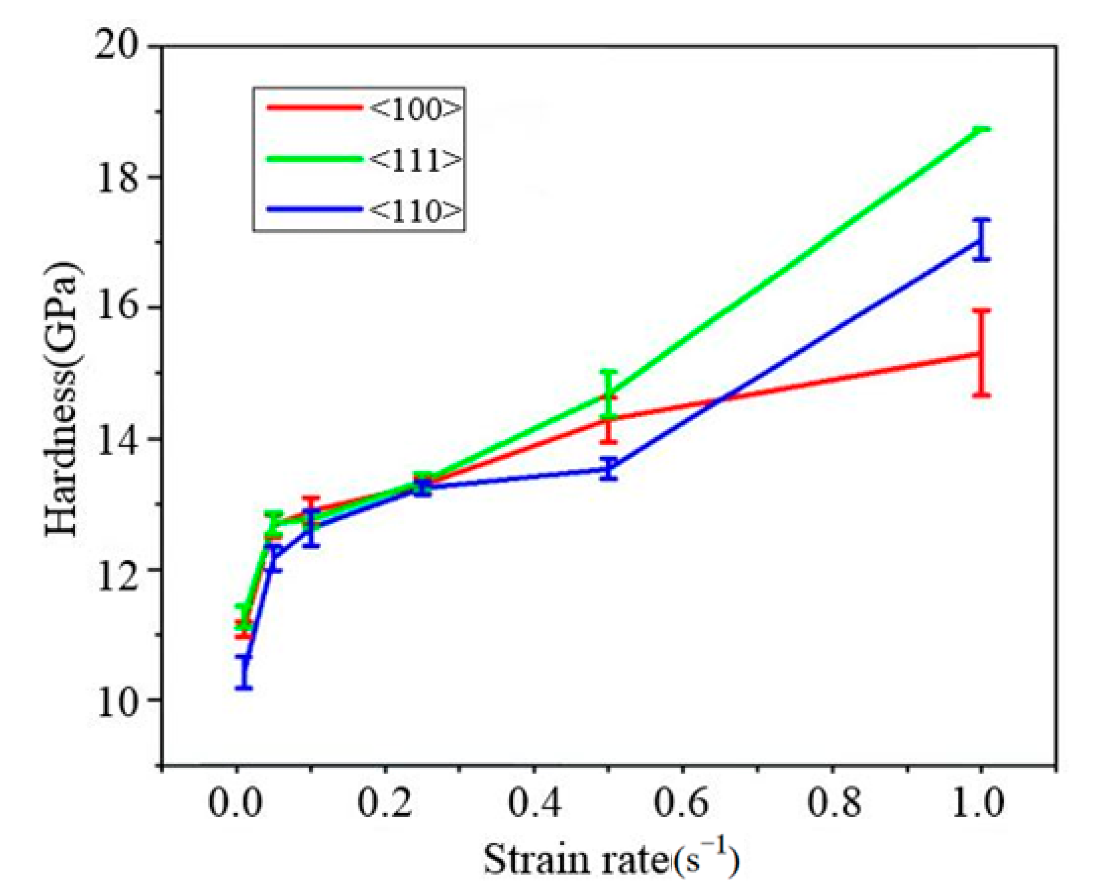 Micromachines 16 00744 g008