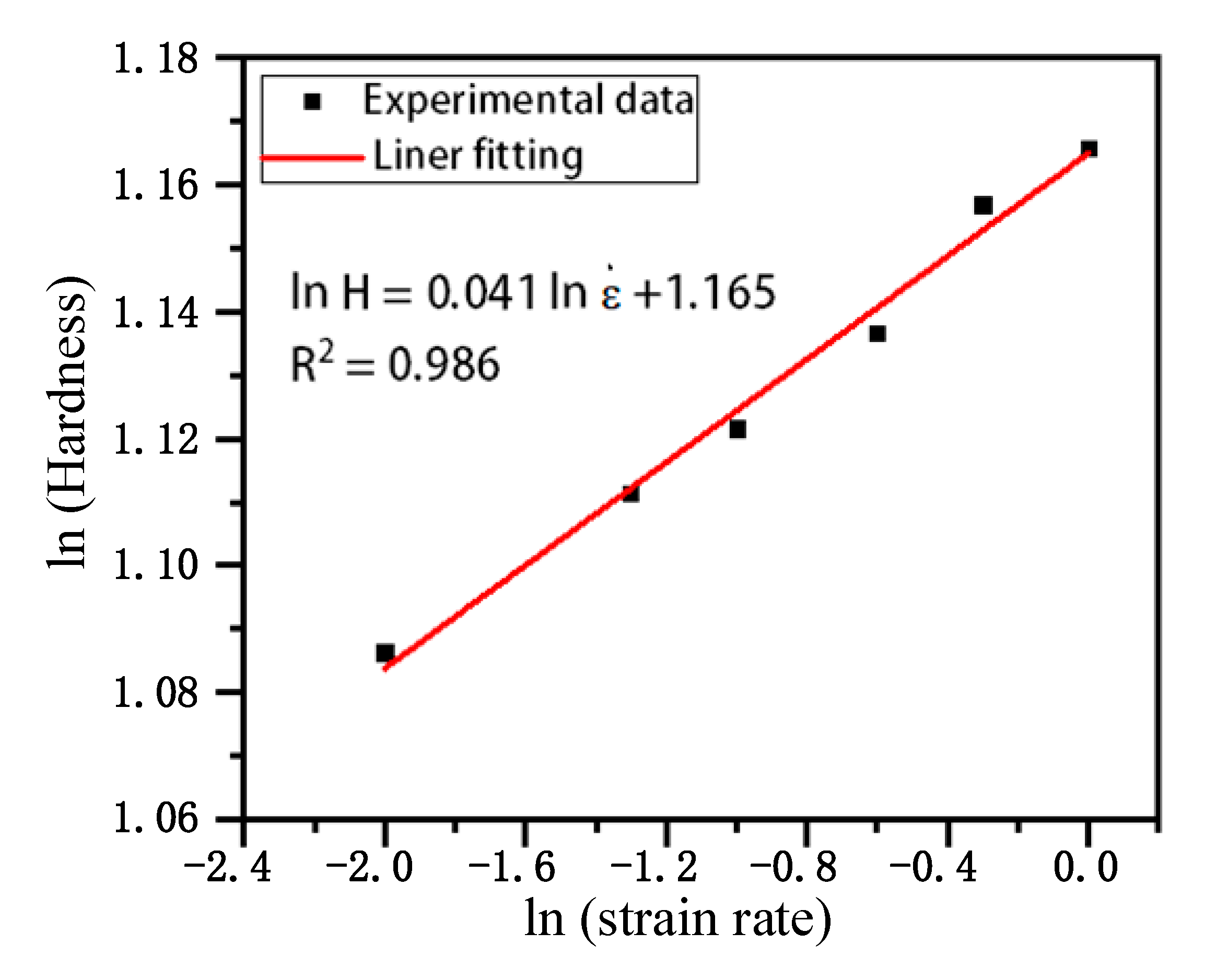 Micromachines 16 00744 g009