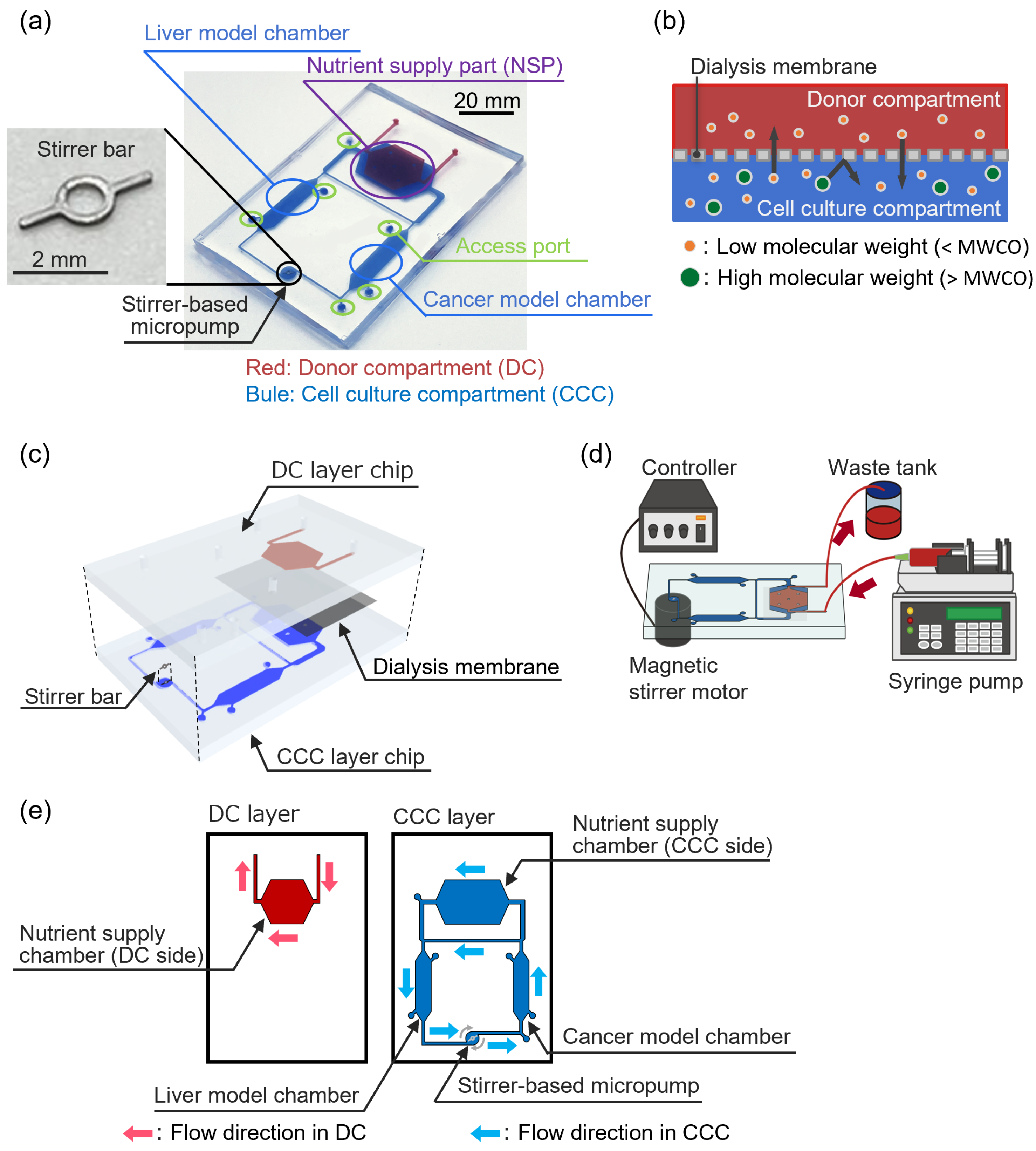Micromachines 16 00745 g001