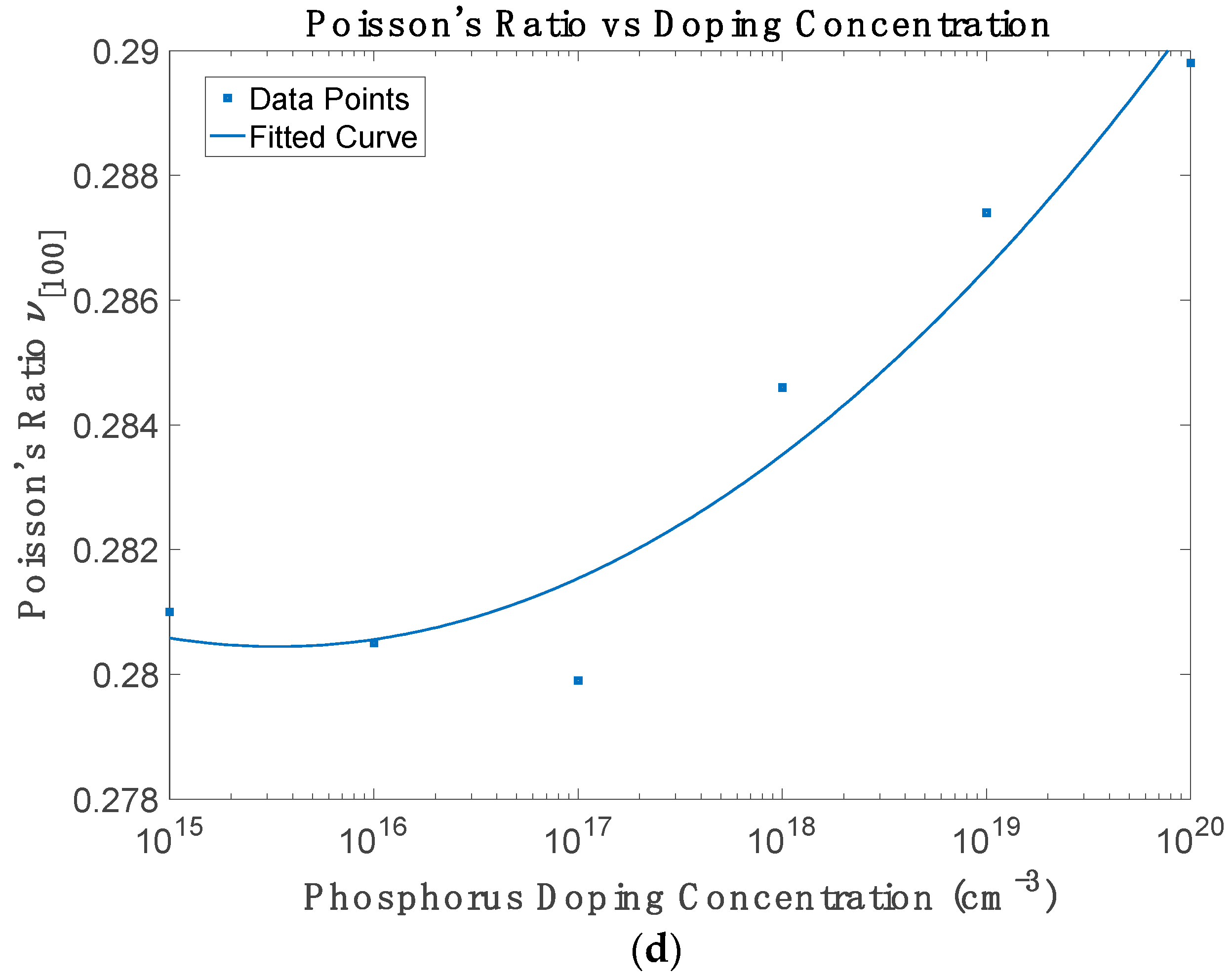 Micromachines 16 00748 g004b