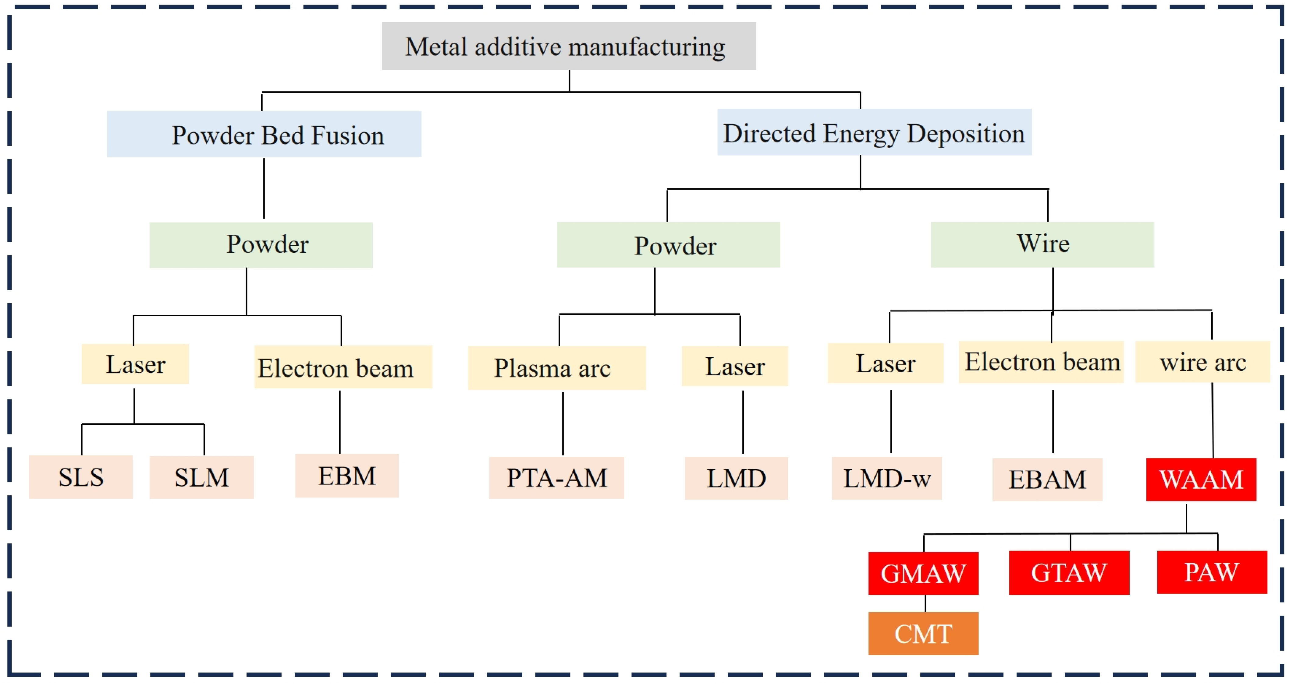 Micromachines 16 00749 g001