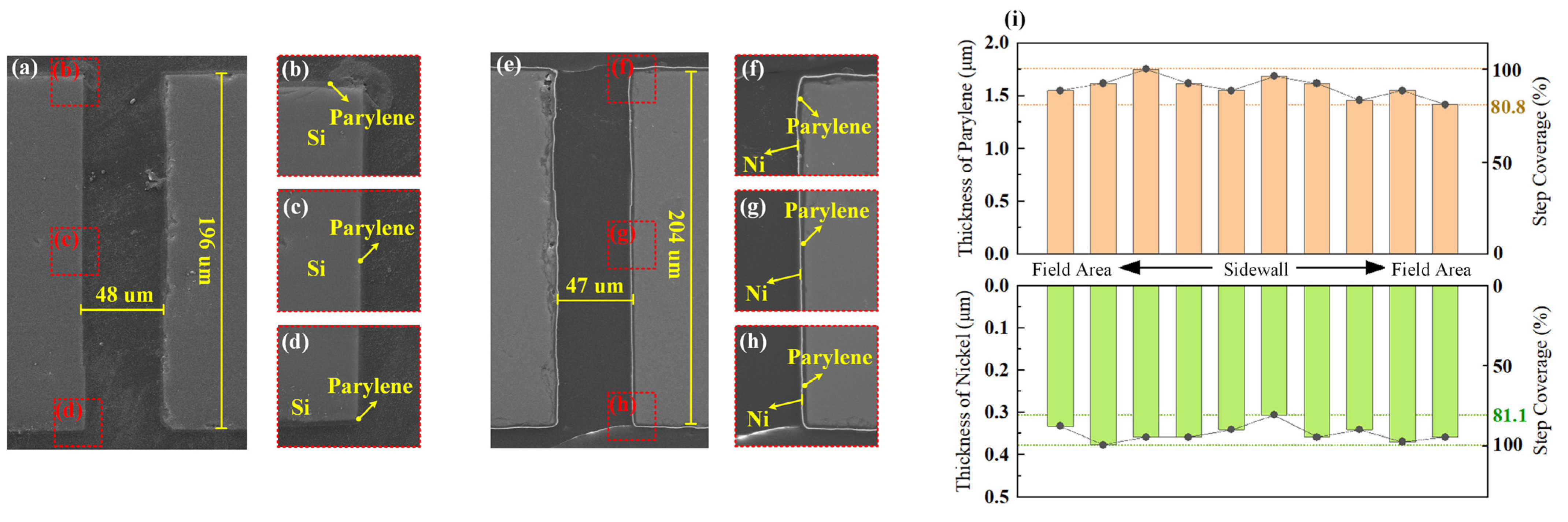 Micromachines 16 00750 g002