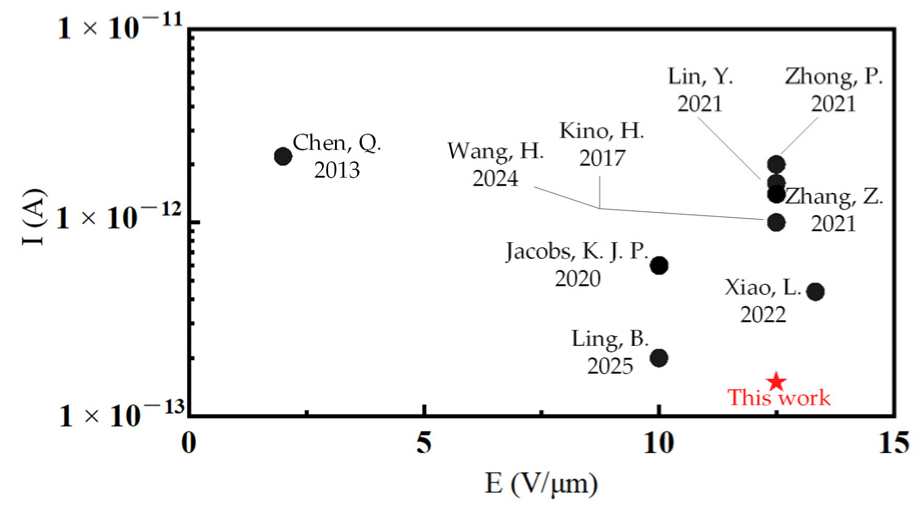 Micromachines 16 00750 g006