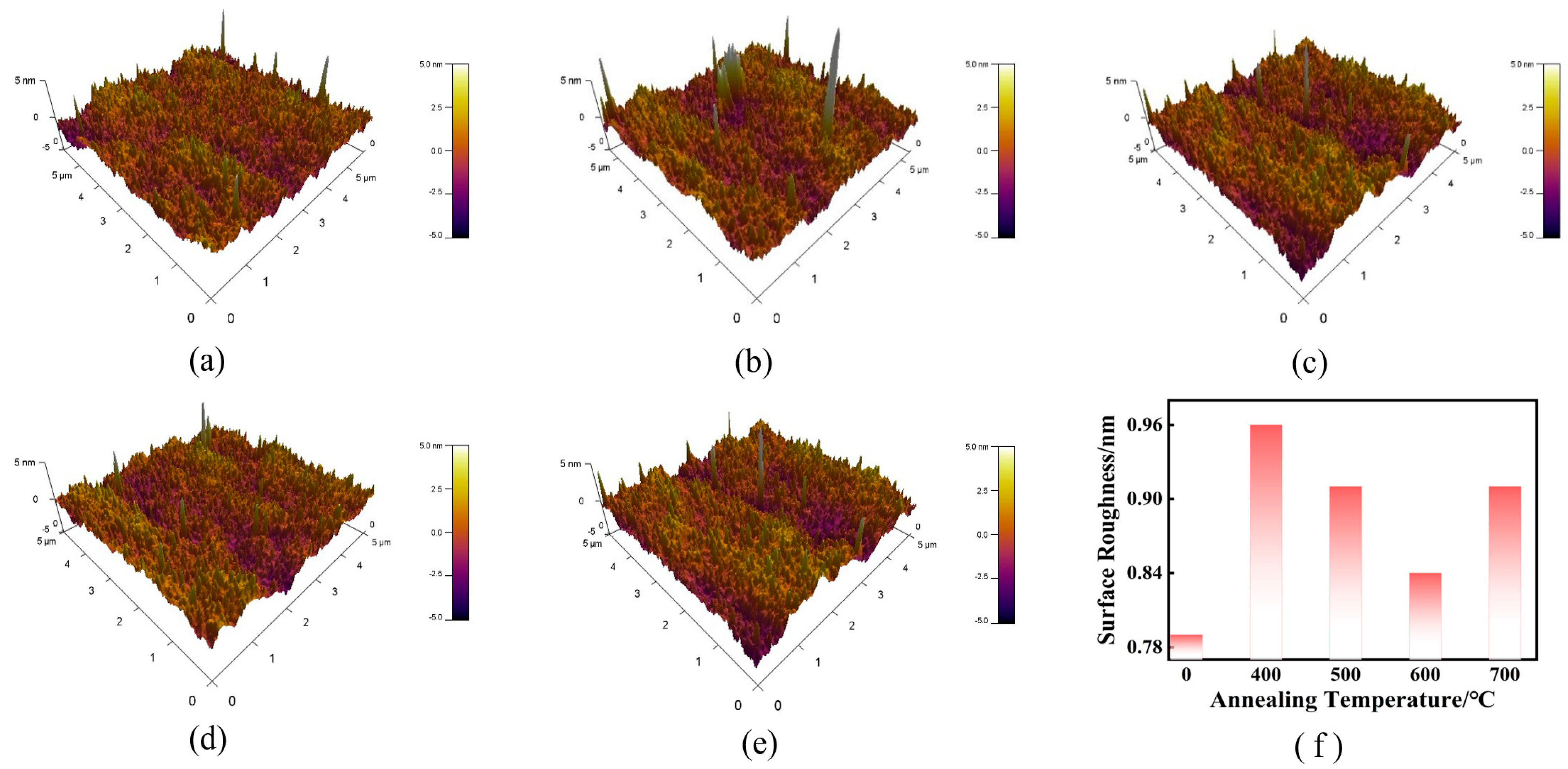 Micromachines 16 00751 g003